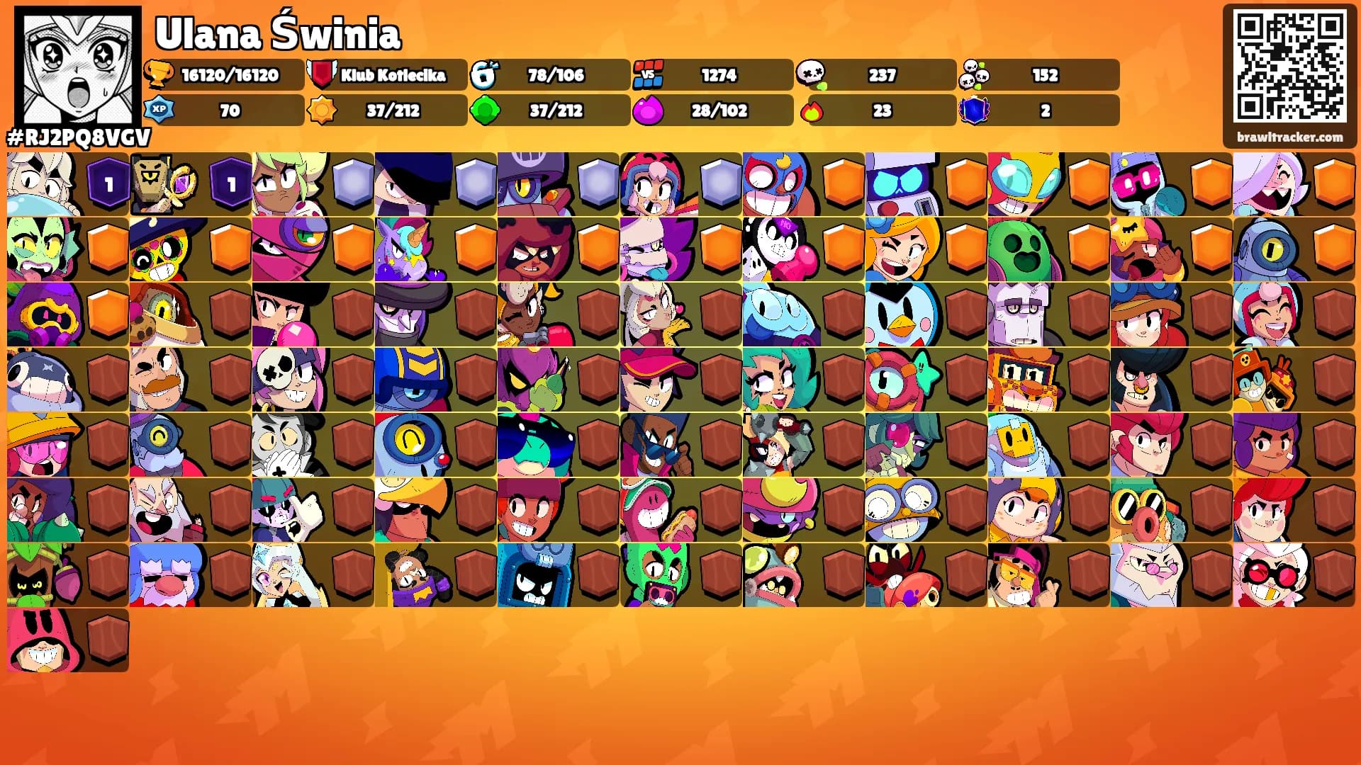 Ulana Świnia's Ranks
