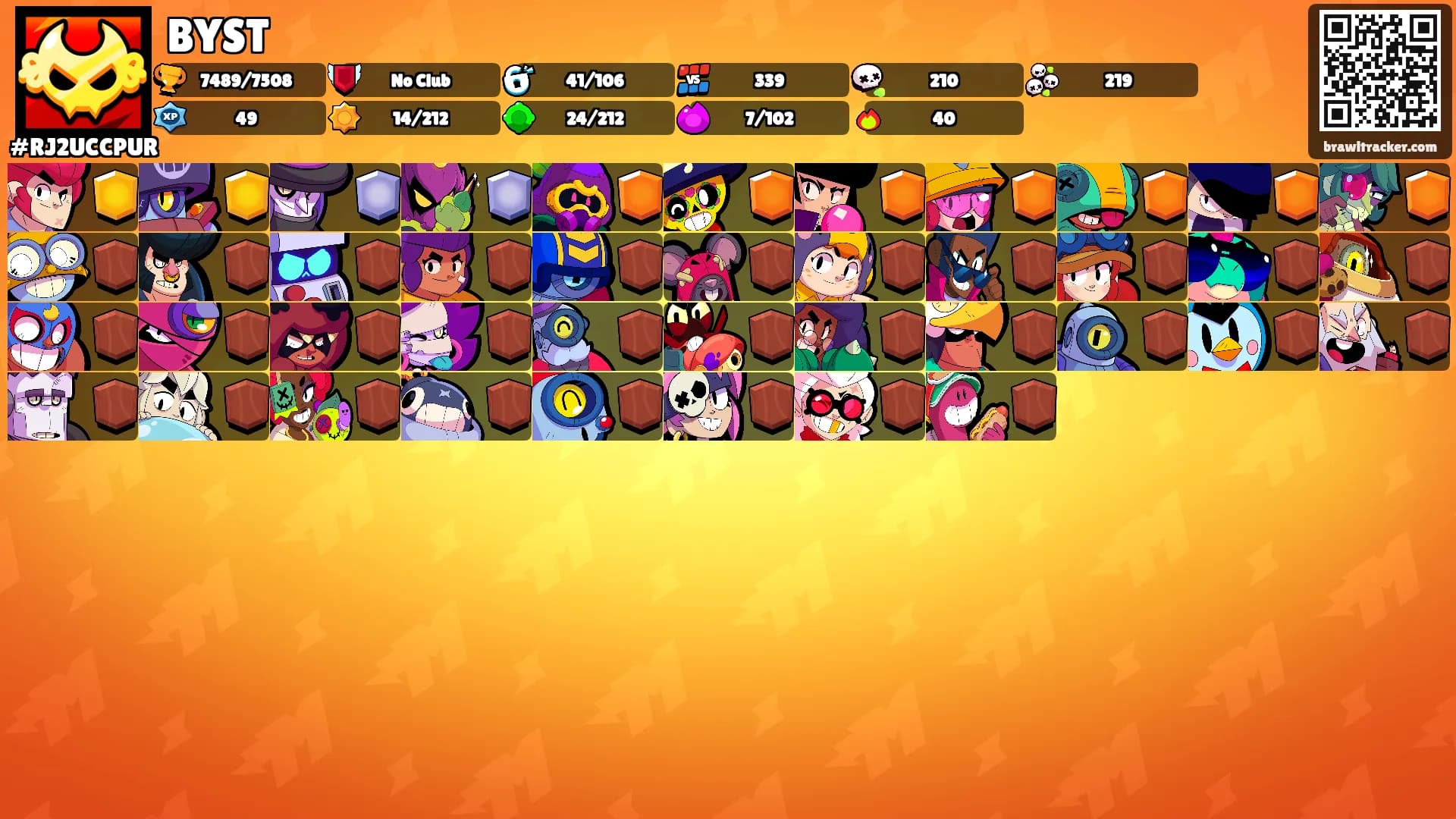 BYST's Ranks