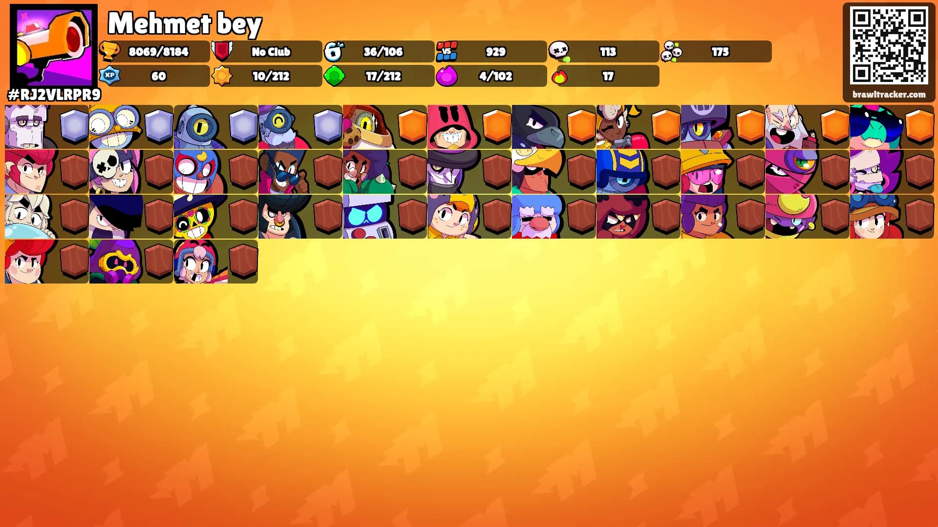 Mehmet bey's Ranks