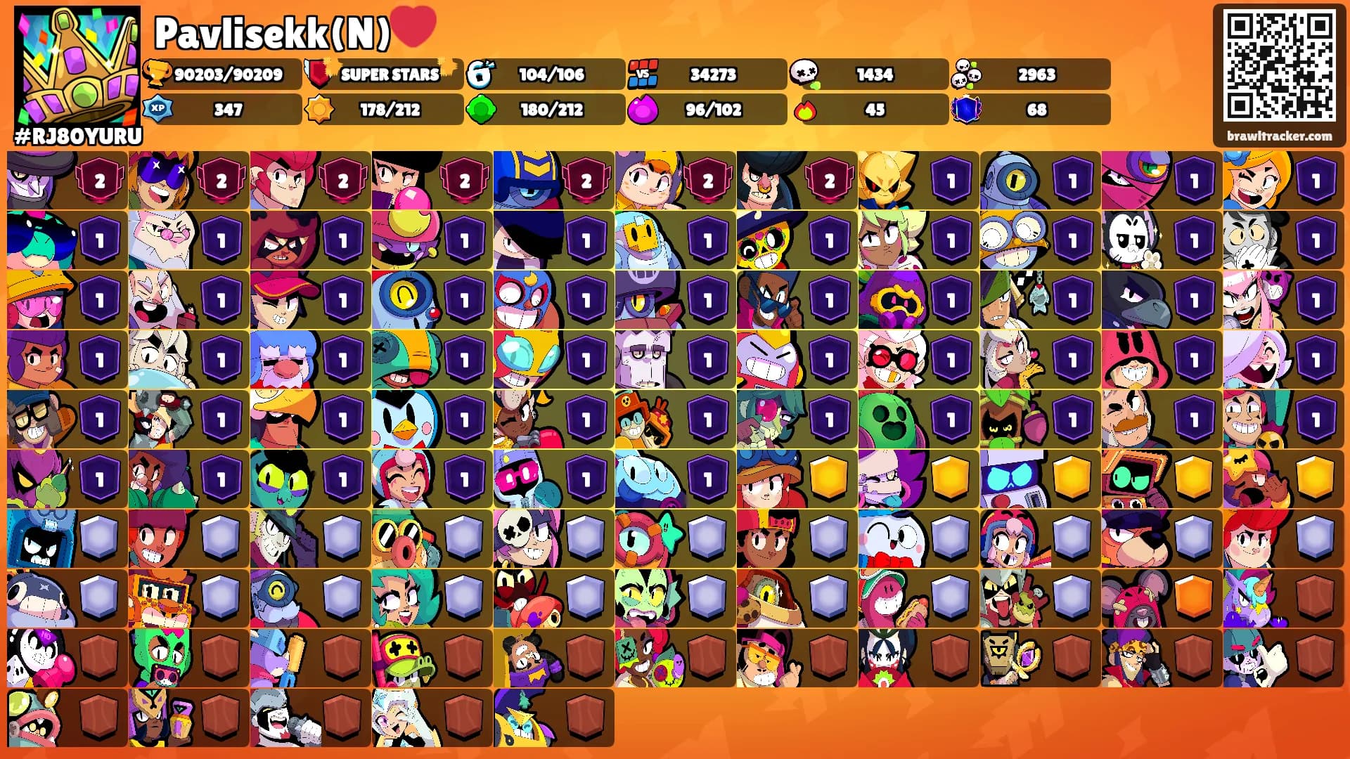 Pavlisekk(N)❤️'s Ranks