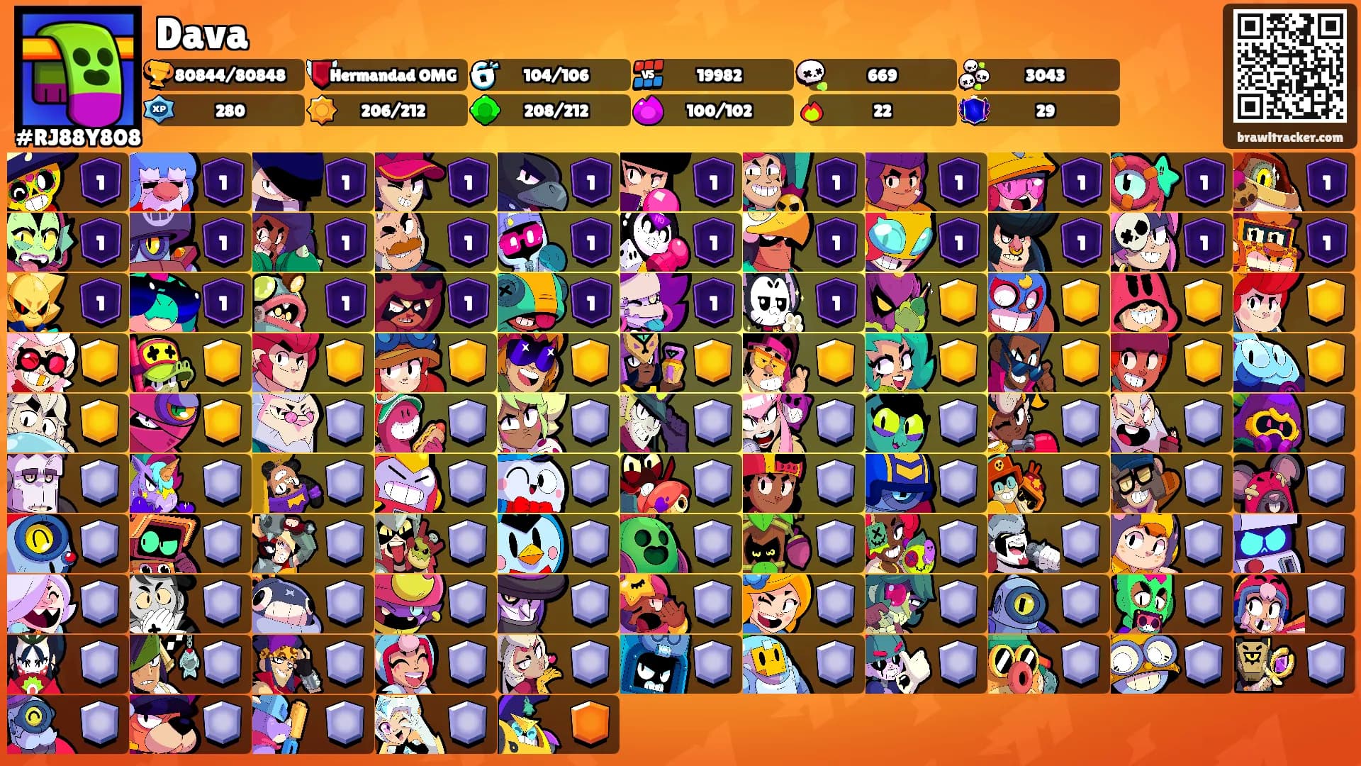Dava's Ranks