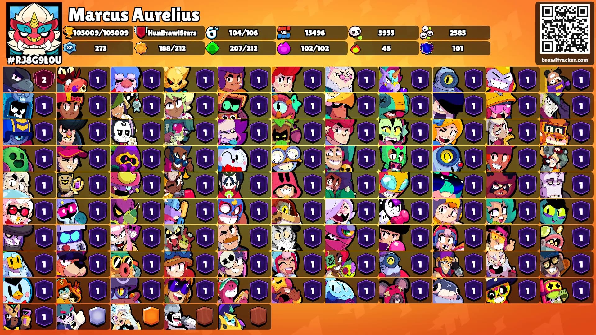 Marcus Aurelius's Ranks