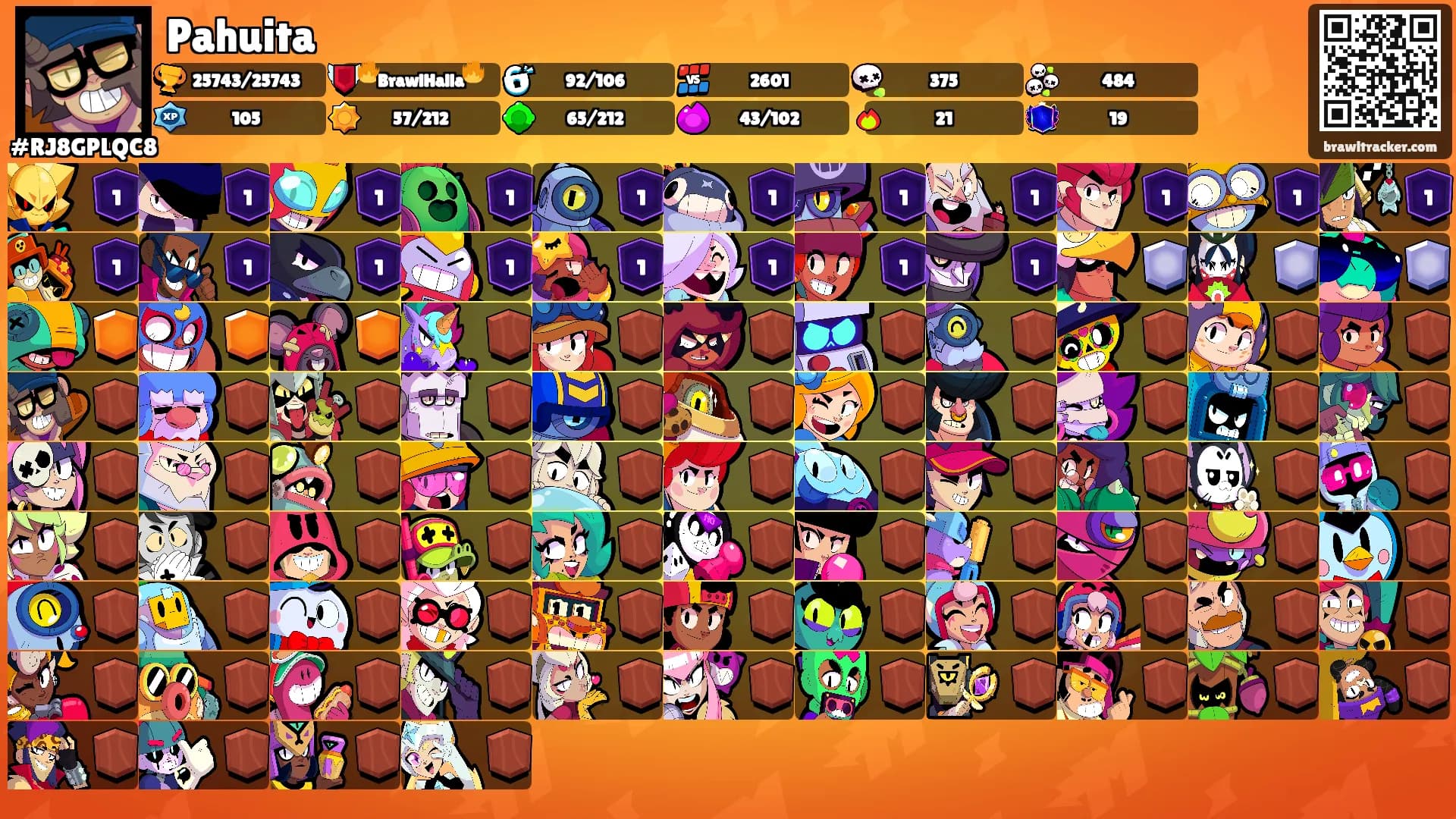 Pahuita's Ranks
