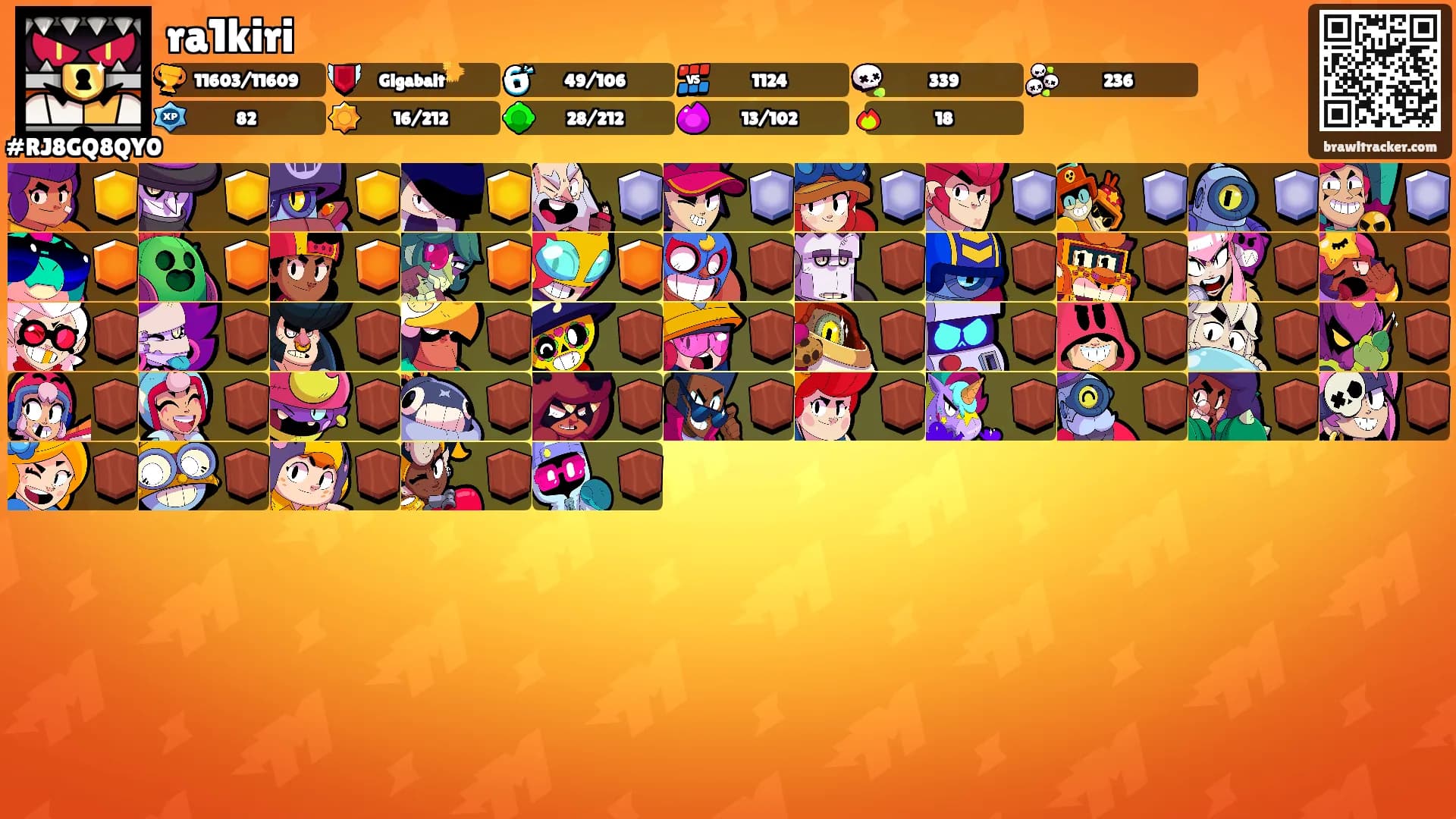 ra1kiri's Ranks
