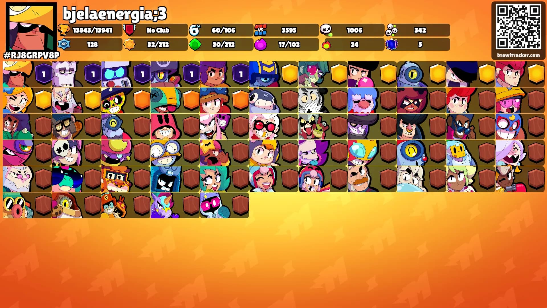 bjelaenergia;3's Ranks
