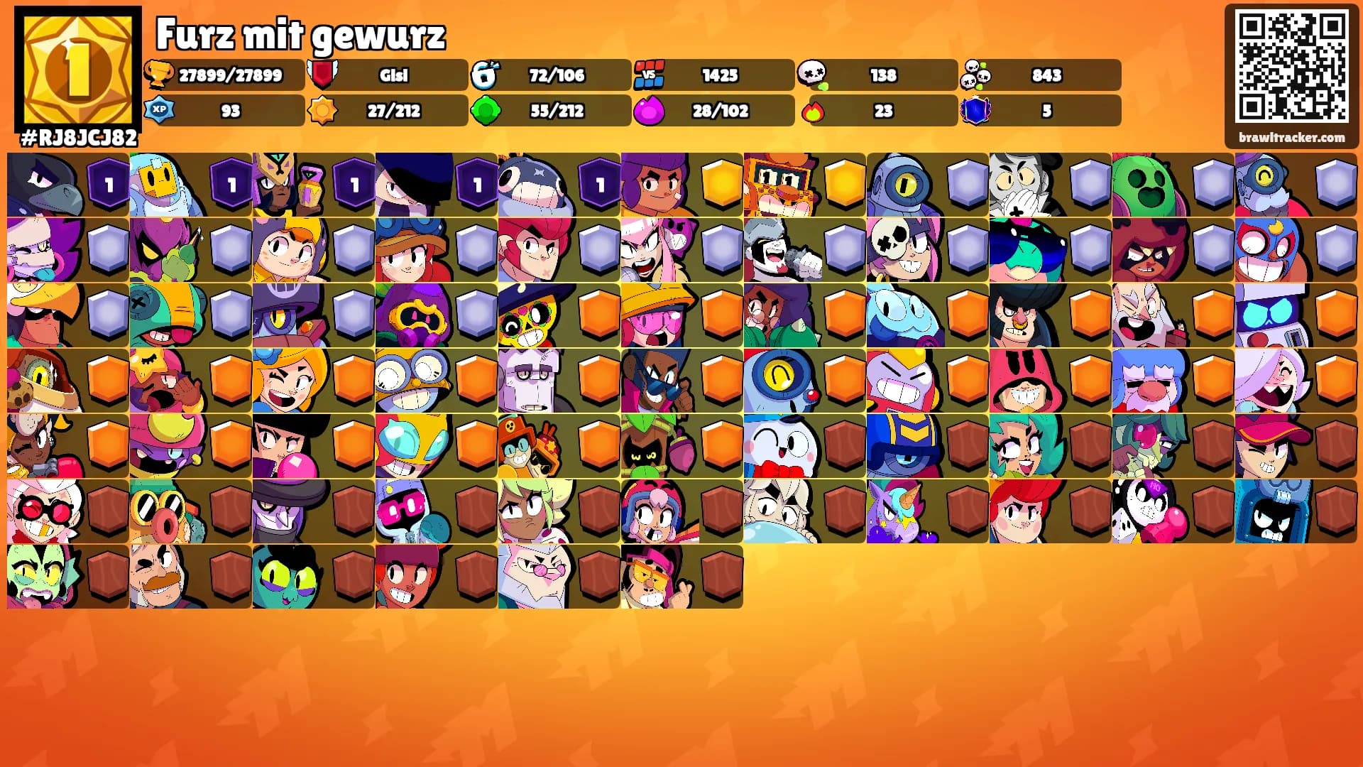 Furz mit gewurz's Ranks