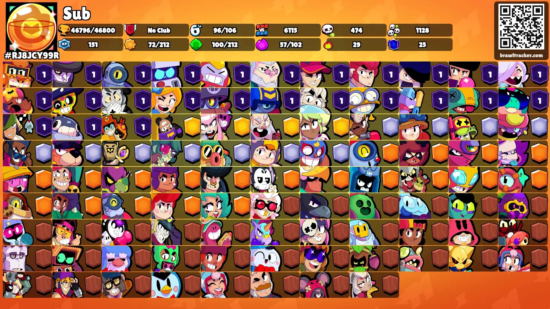 Sub's Ranks