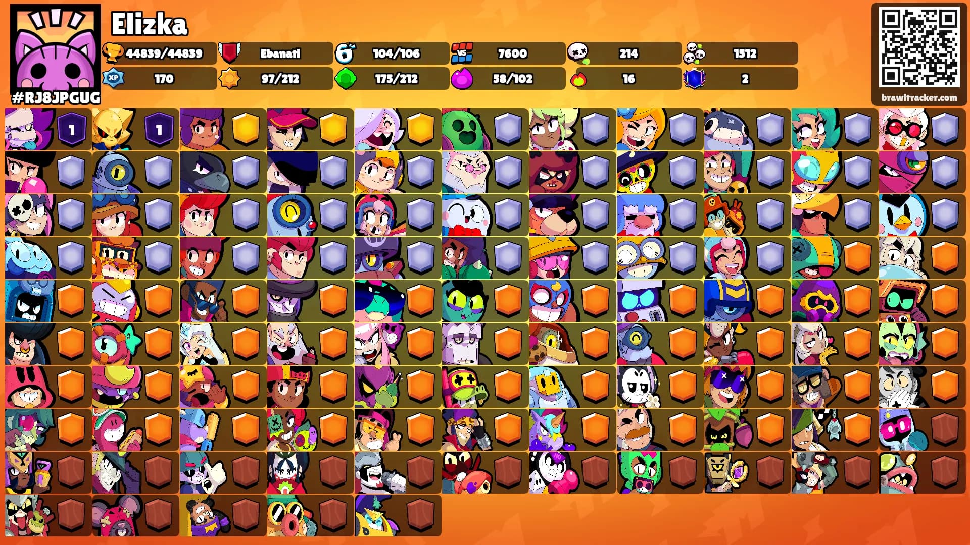Elizka's Ranks