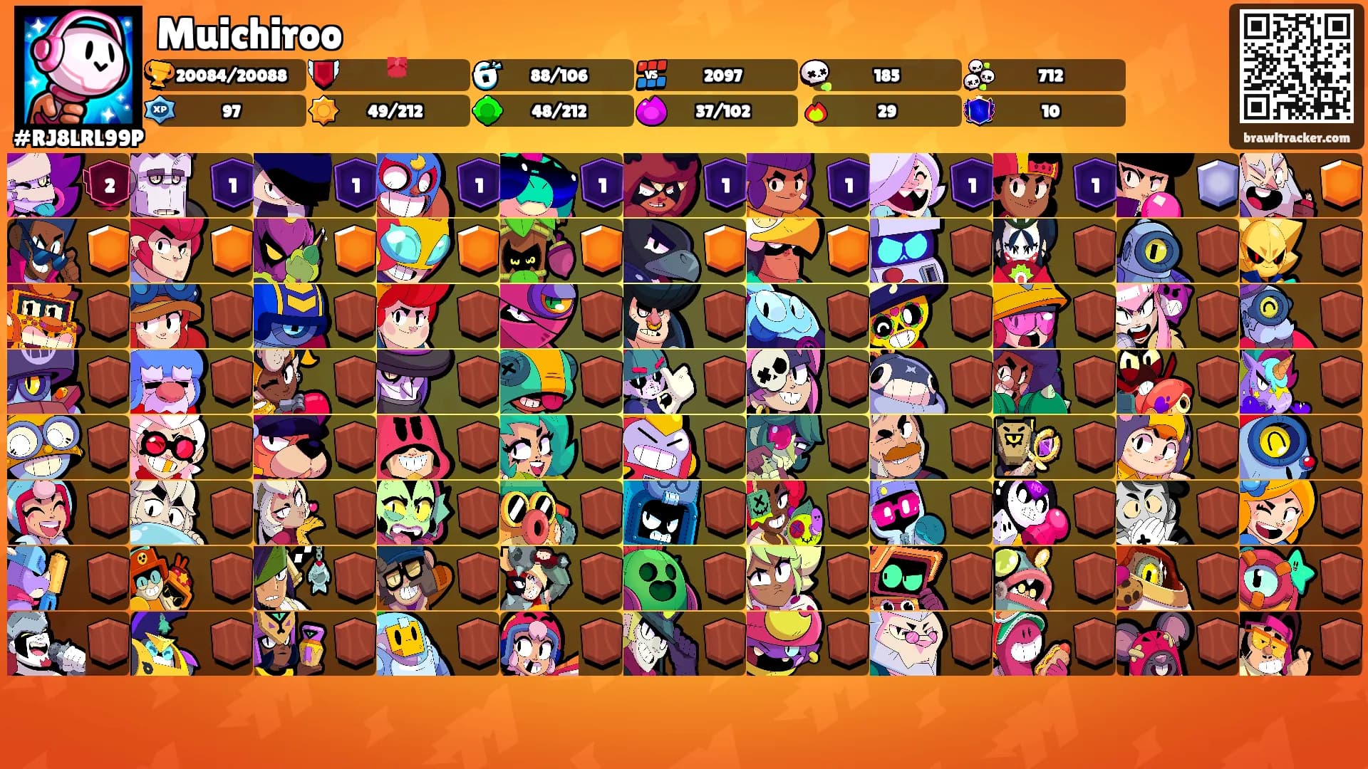 Muichiroo's Ranks