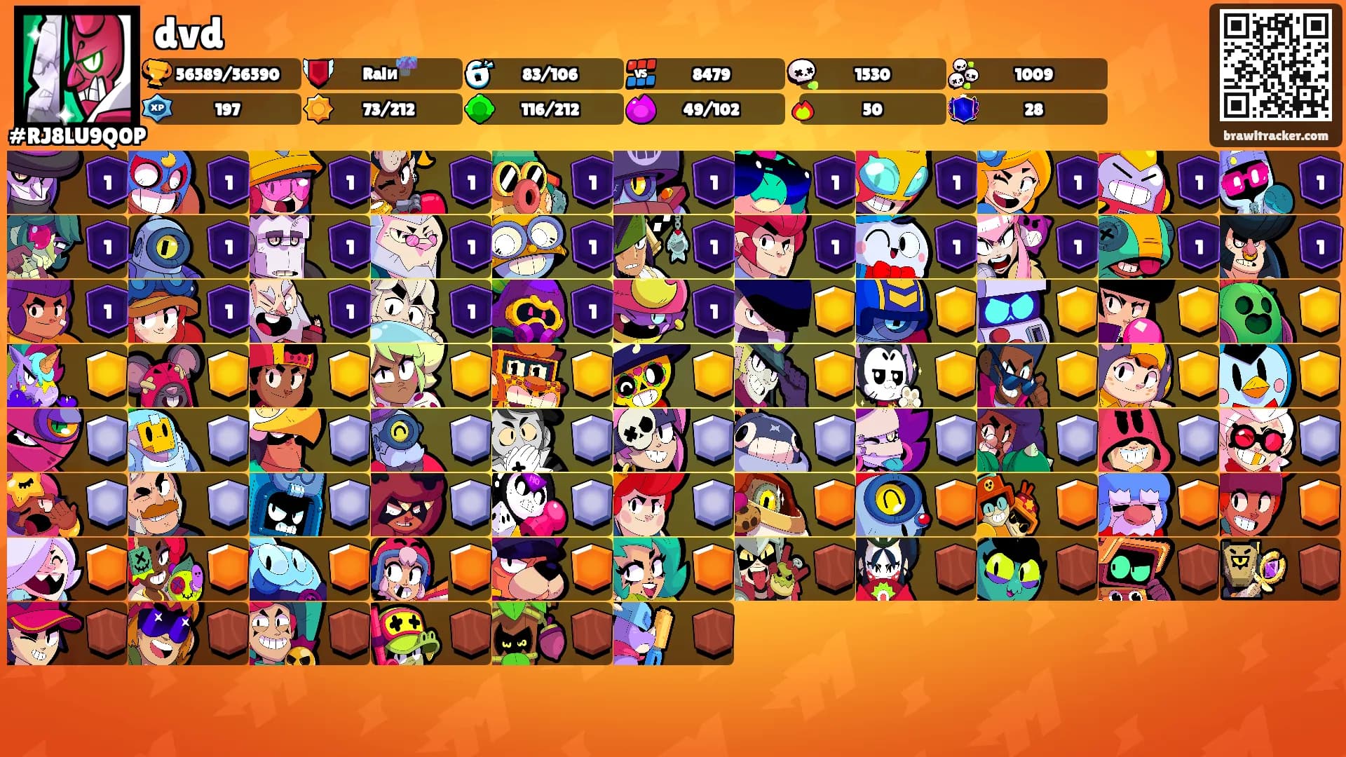 dvd's Ranks