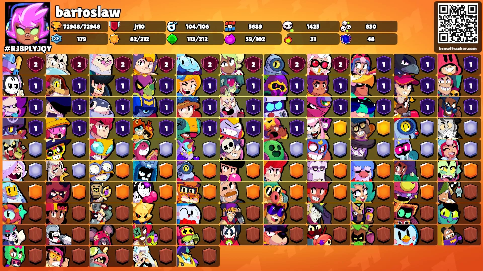 bartoslaw's Ranks