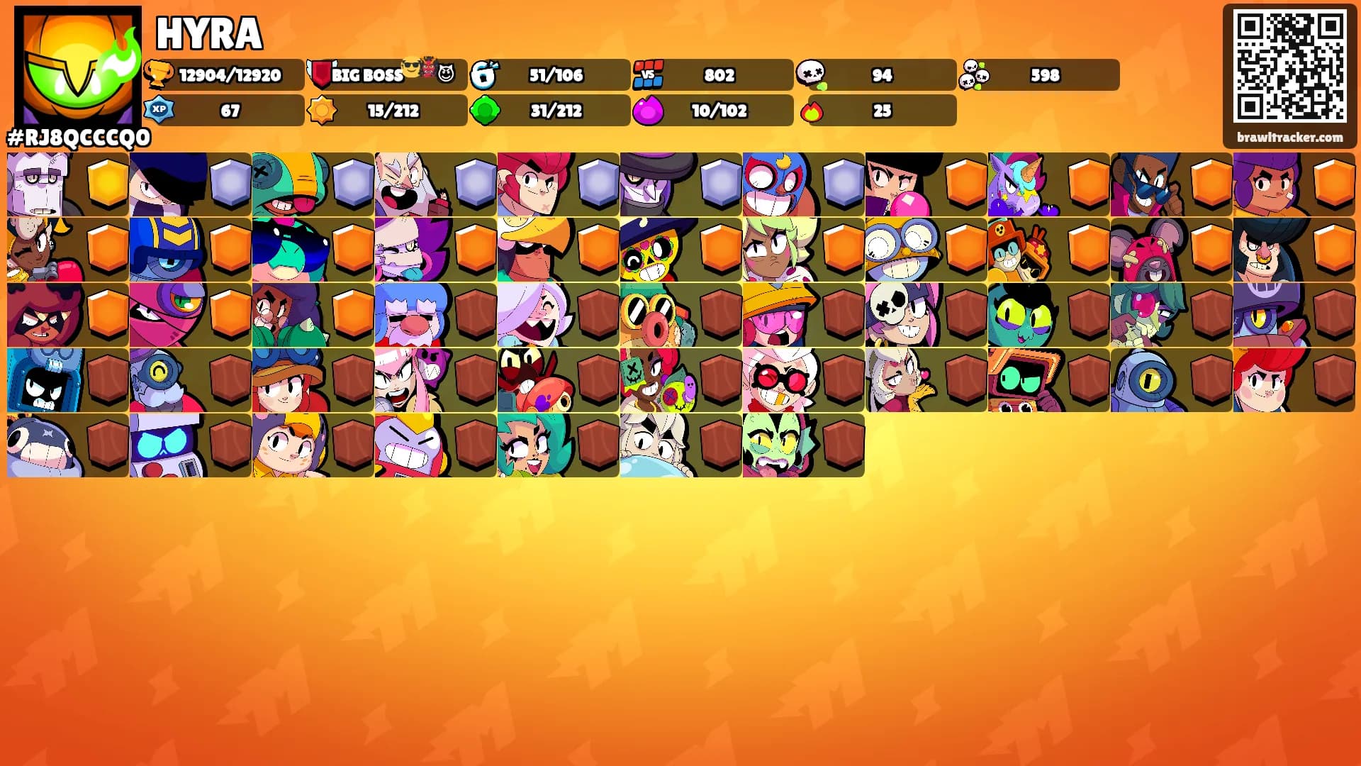 HYRA's Ranks