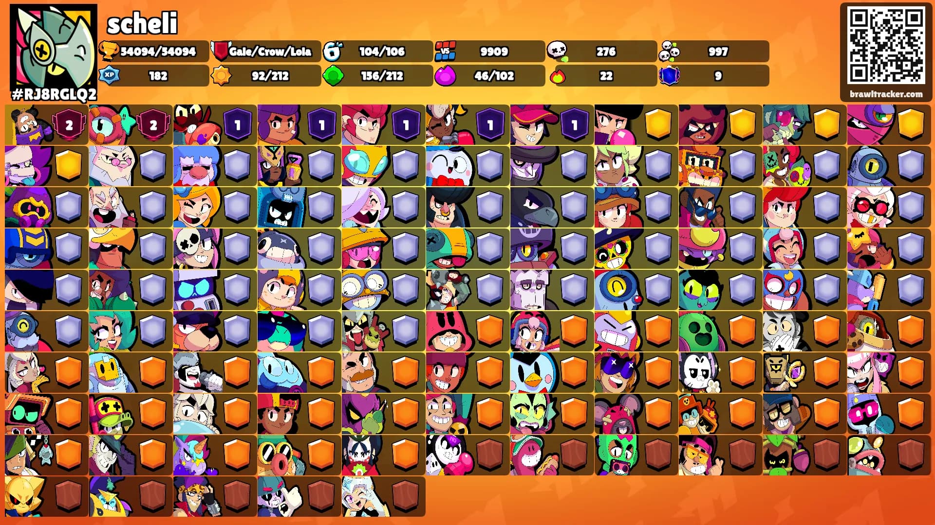 scheli's Ranks