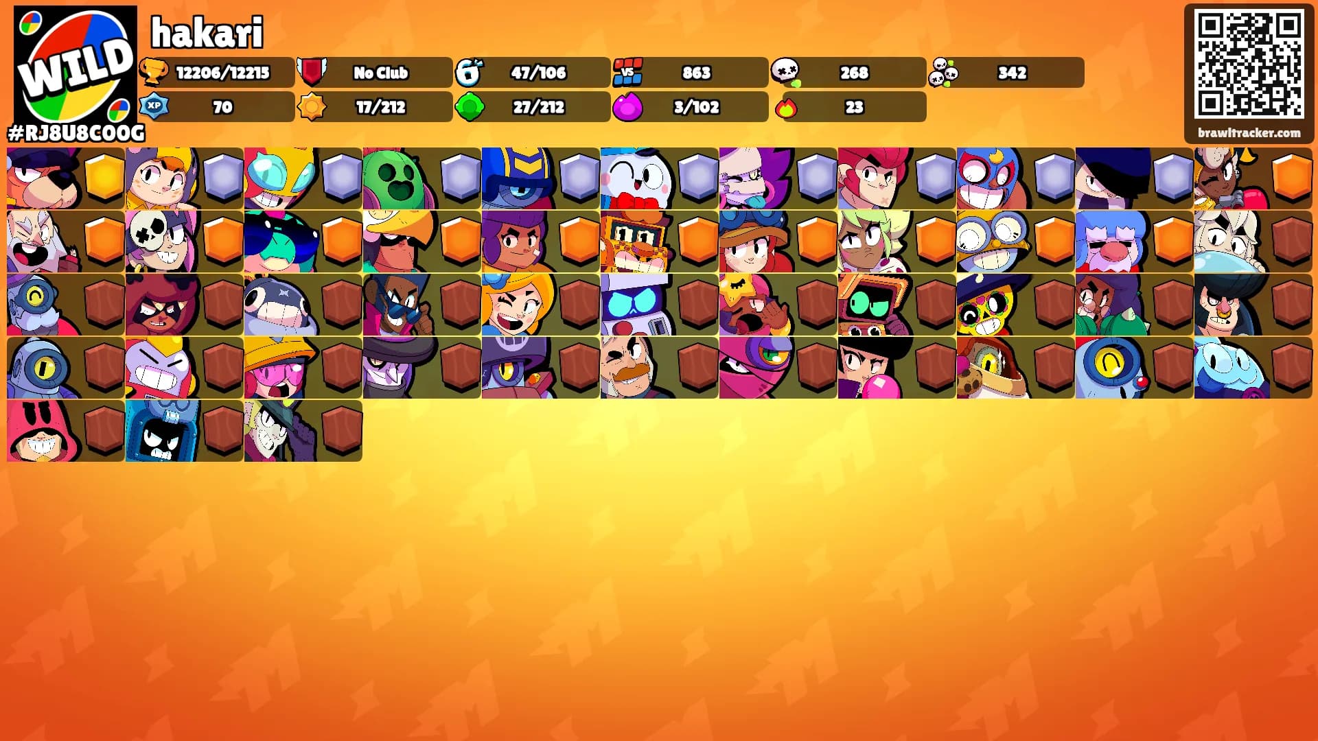 hakari's Ranks
