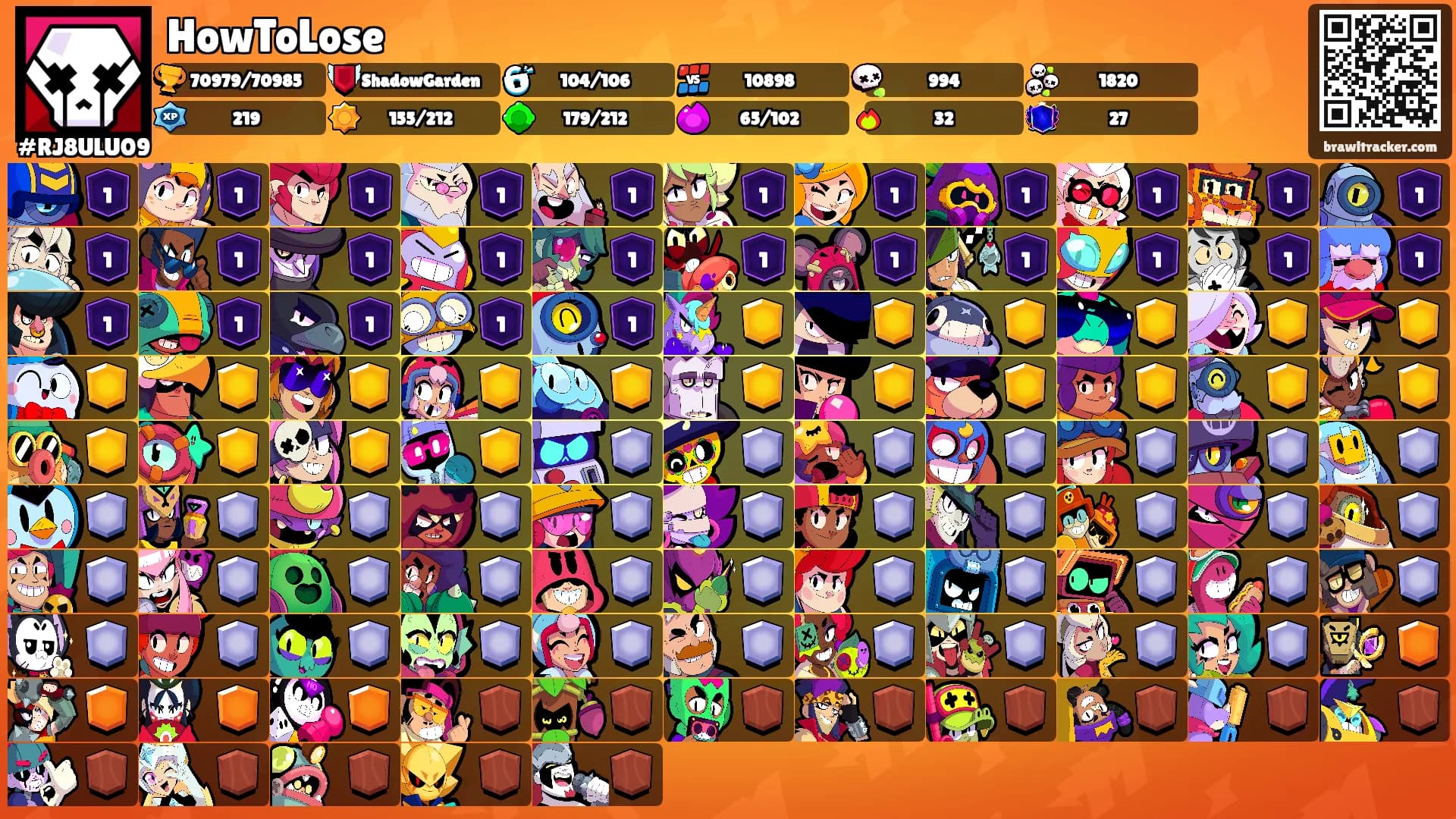 HowToLose's Ranks