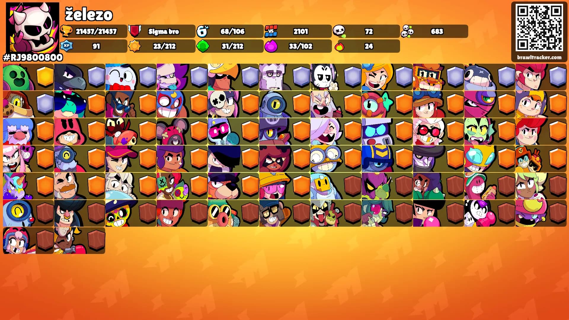 železo's Ranks
