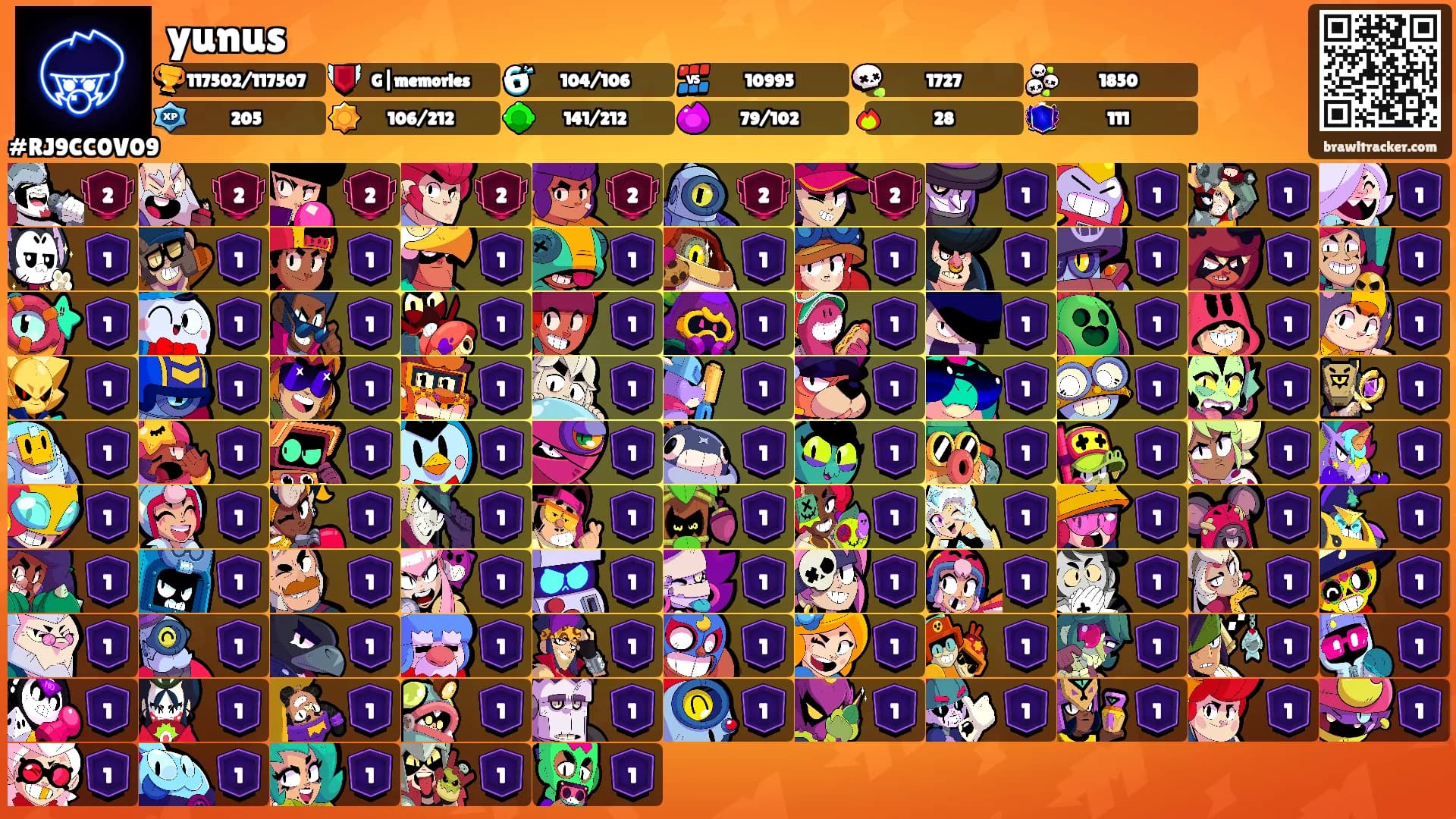 yunus's Ranks