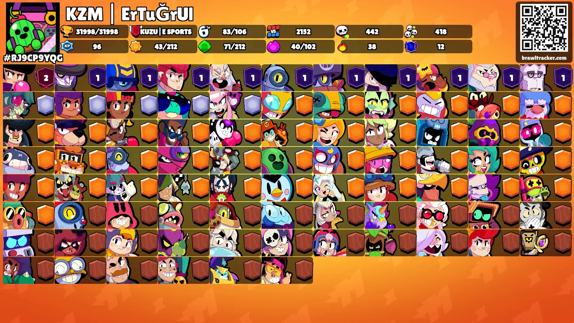 KZM | ErTuĞrUl's Ranks