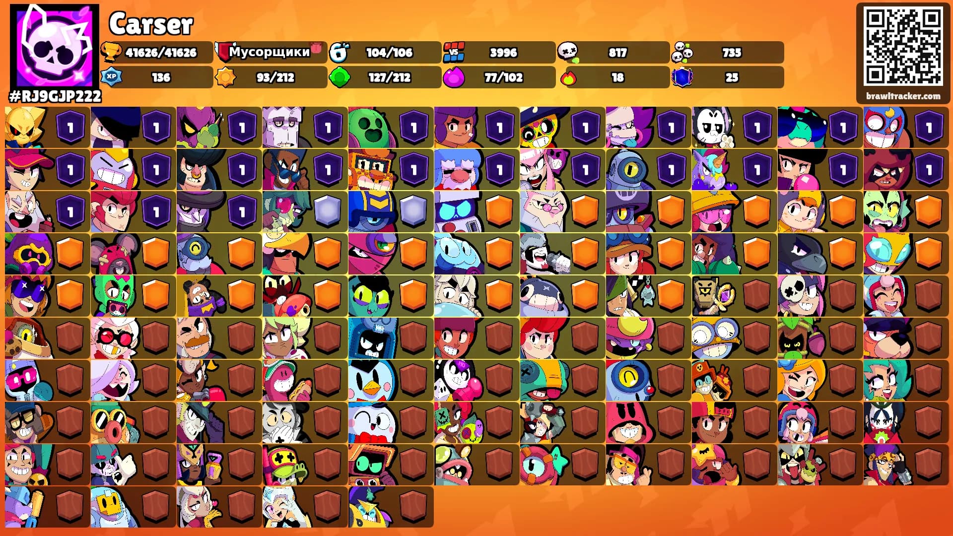 Carser's Ranks