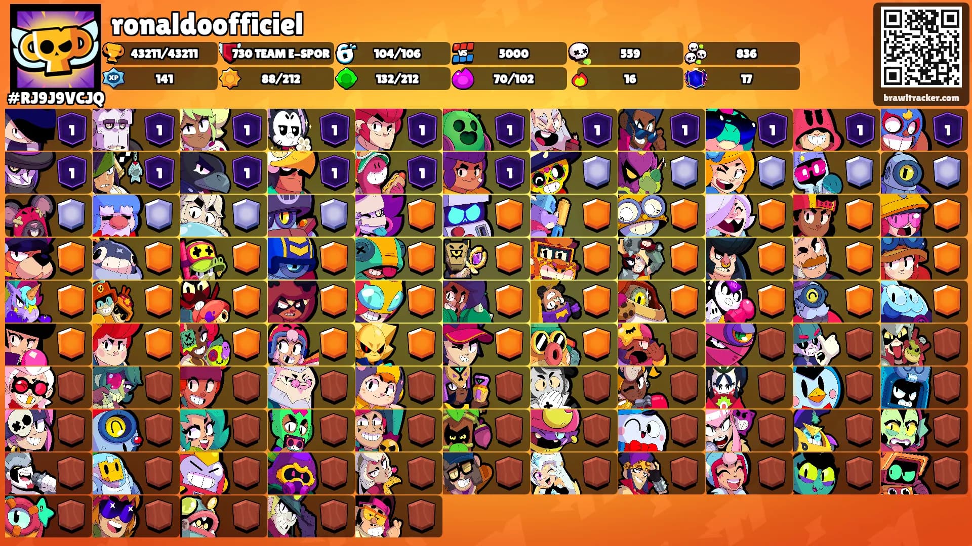 ronaldoofficiel's Ranks