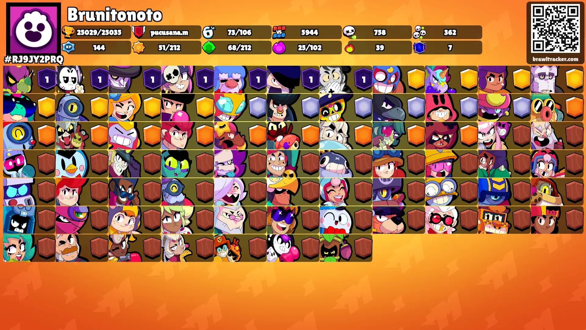 Brunitonoto's Ranks