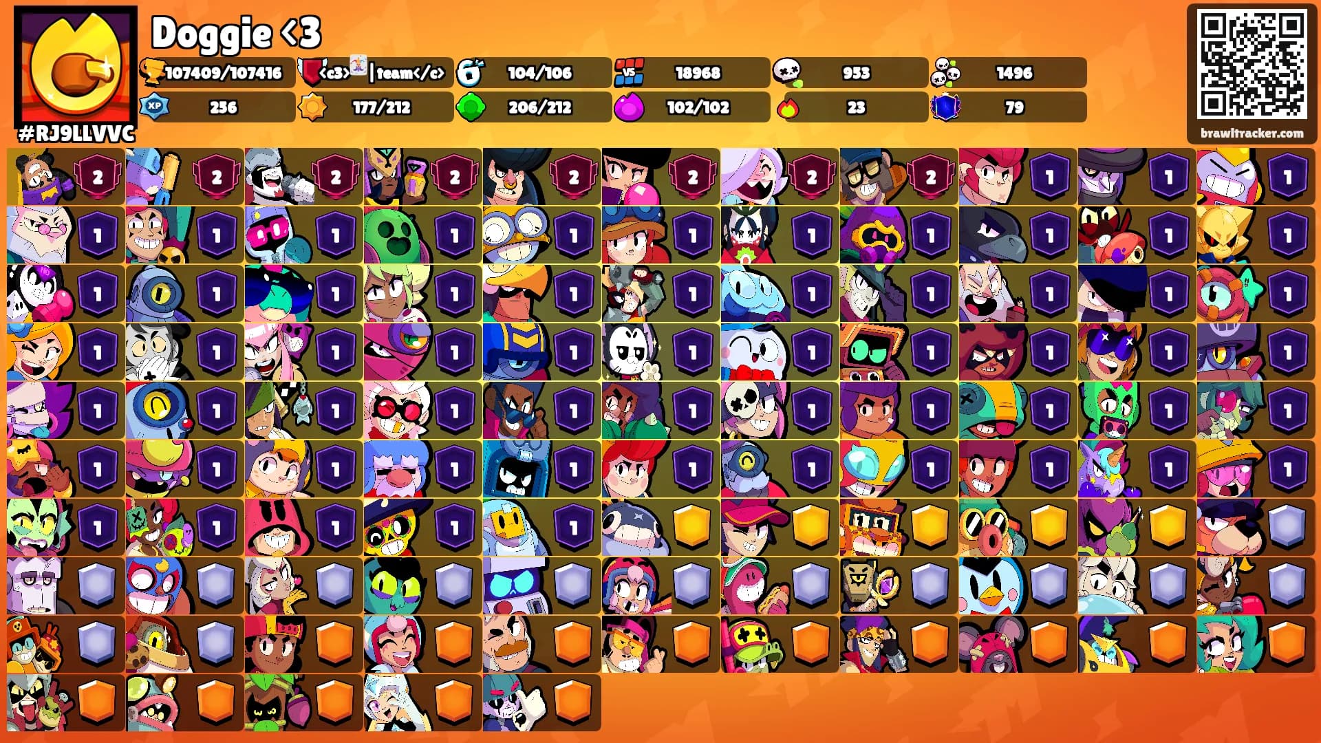 Doggie <3's Ranks
