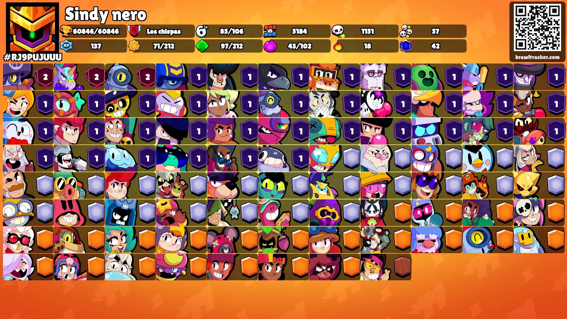 Sindy nero's Ranks