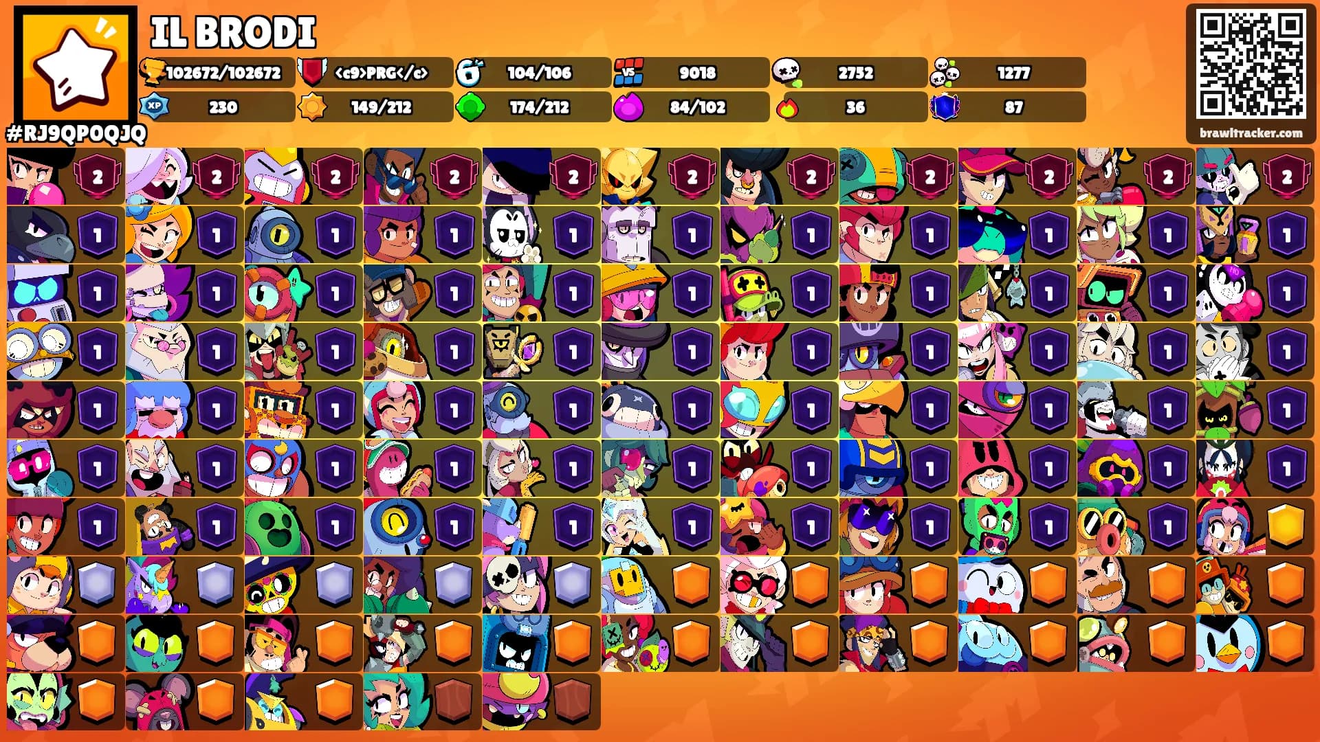 IL BRODI's Ranks
