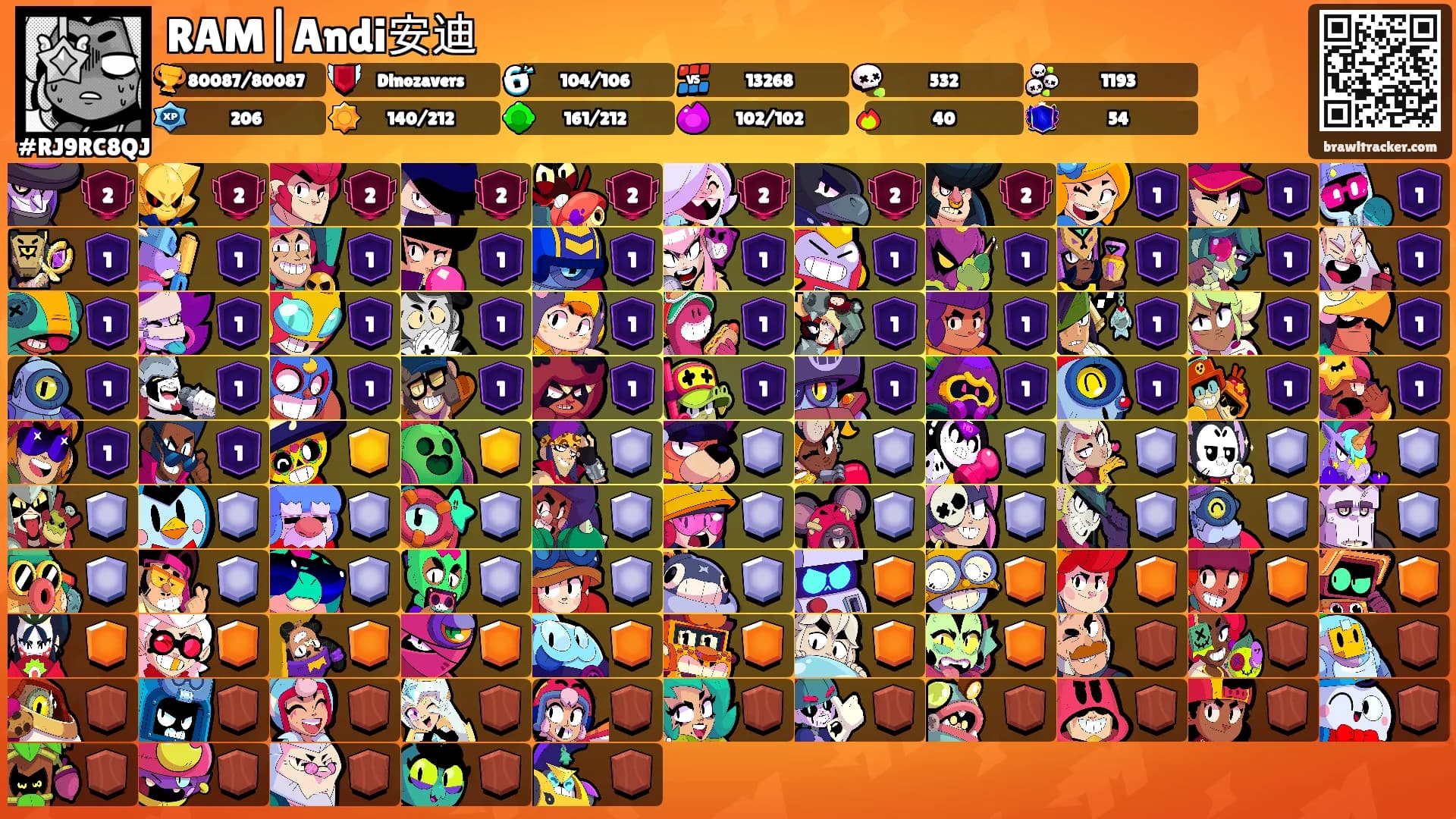 RAM|Andi安迪's Ranks