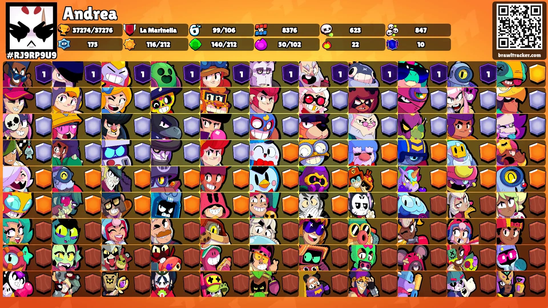 Andrea's Ranks
