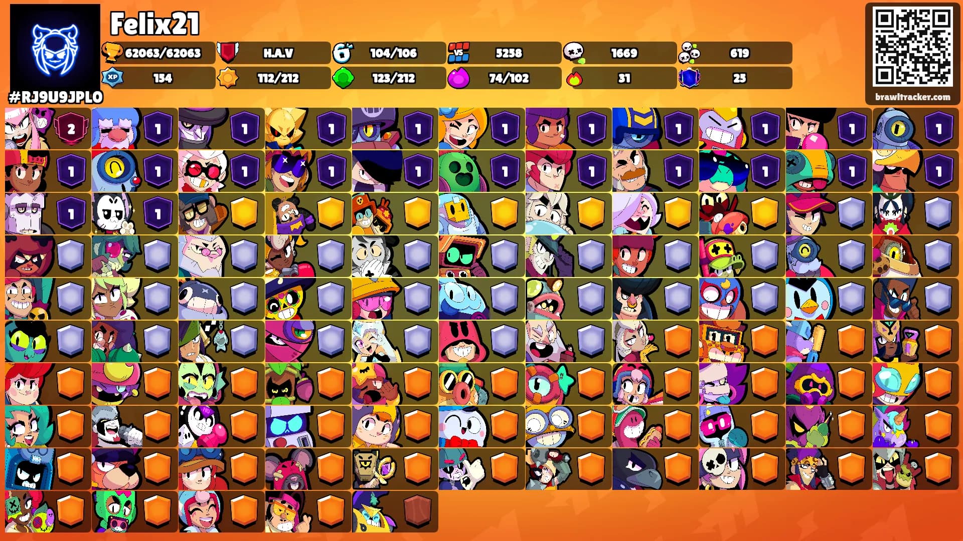 Felix21's Ranks