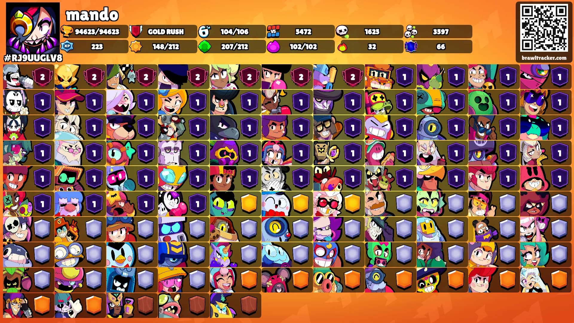 mando's Ranks