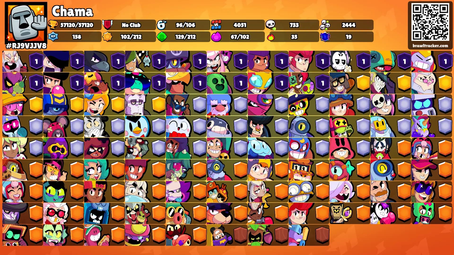 Chama's Ranks