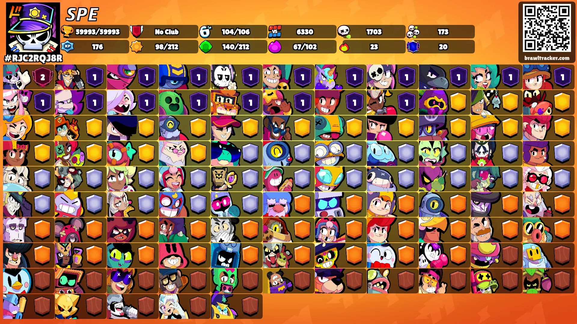 𝙎𝙋𝙀's Ranks