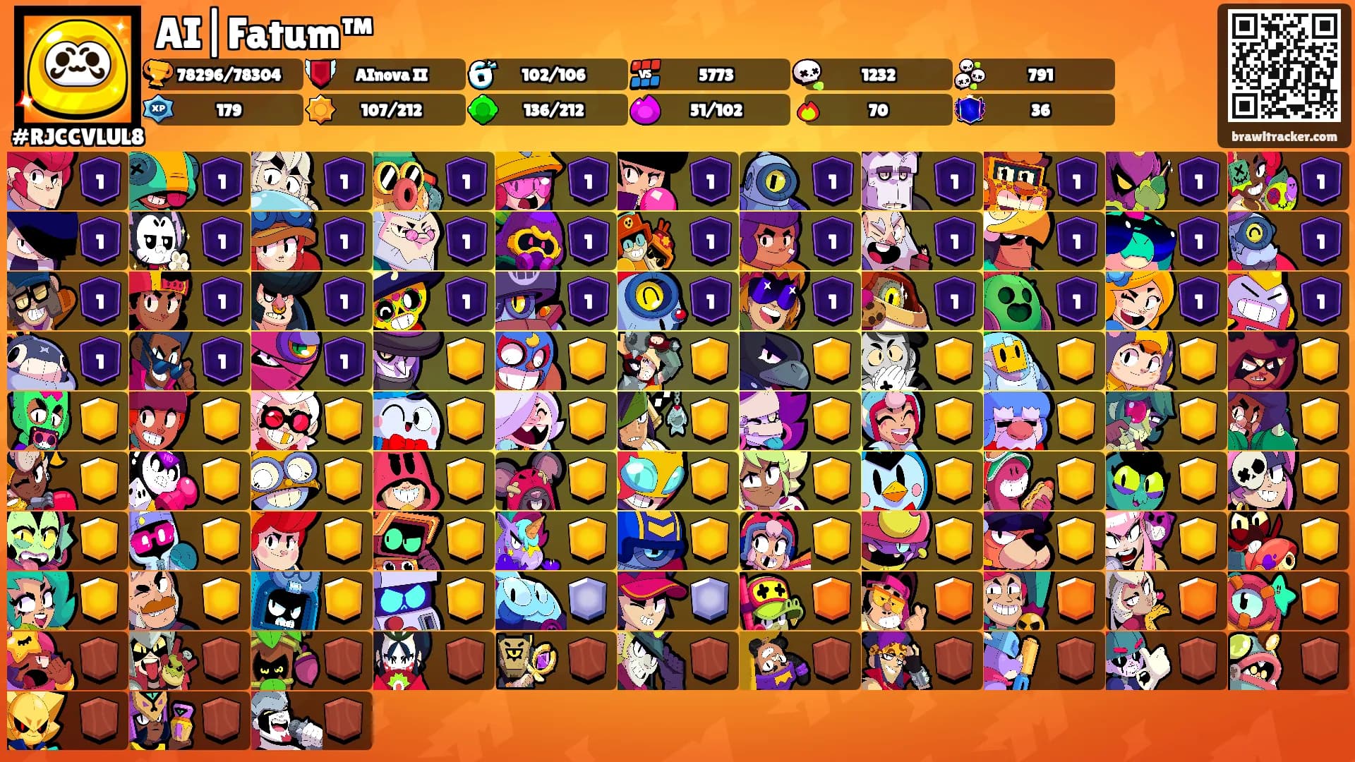 AI|Fatum™'s Ranks