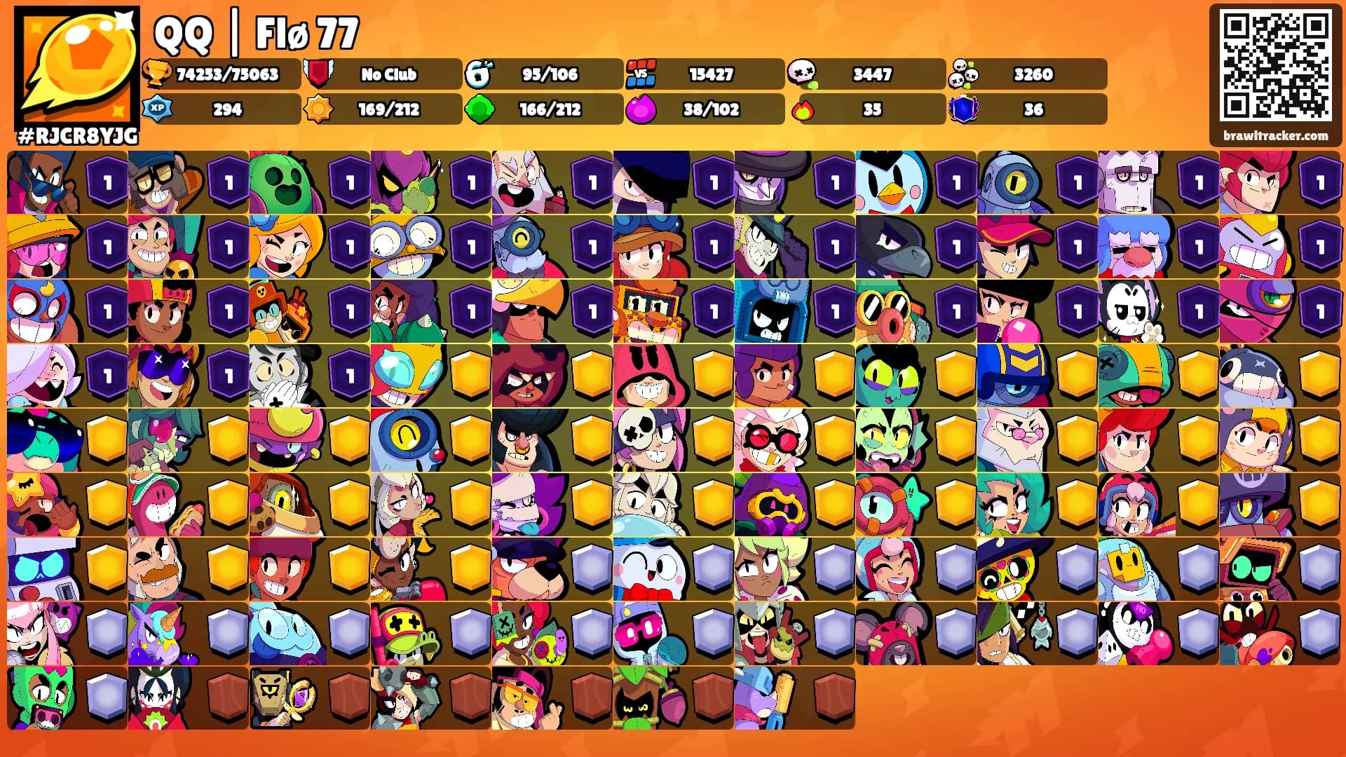 QQ | Flø 77's Ranks