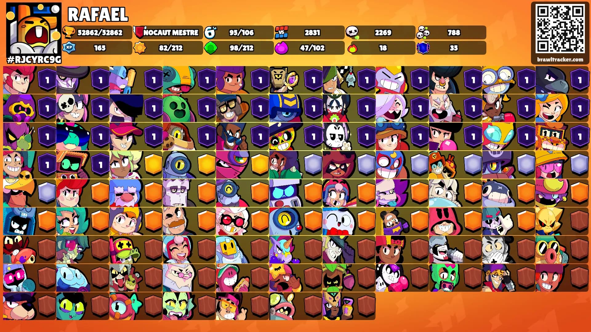 RAFAEL's Ranks