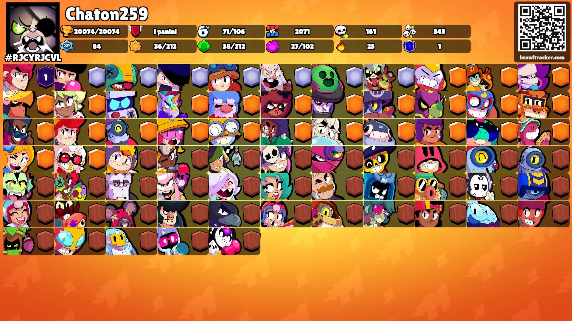 Chaton259's Ranks