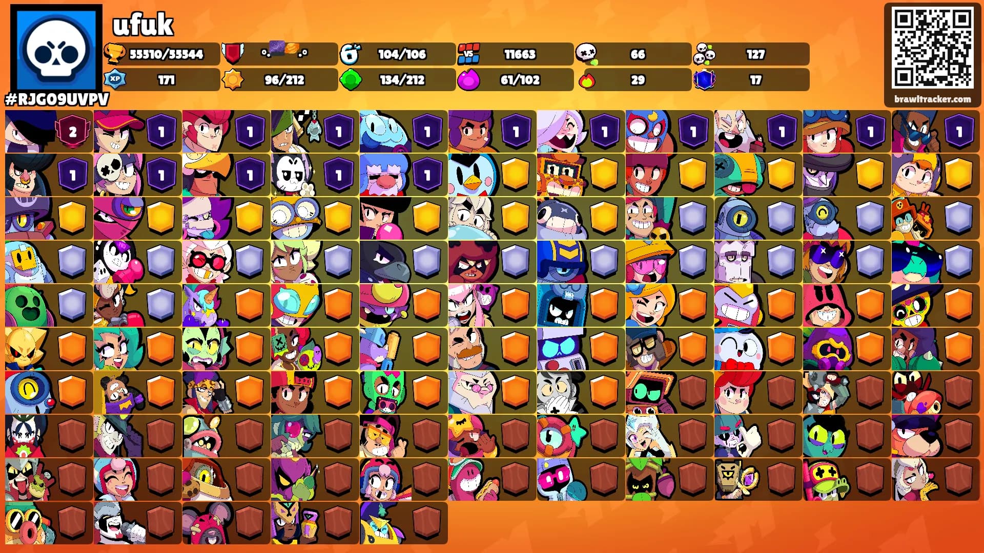ufuk's Ranks