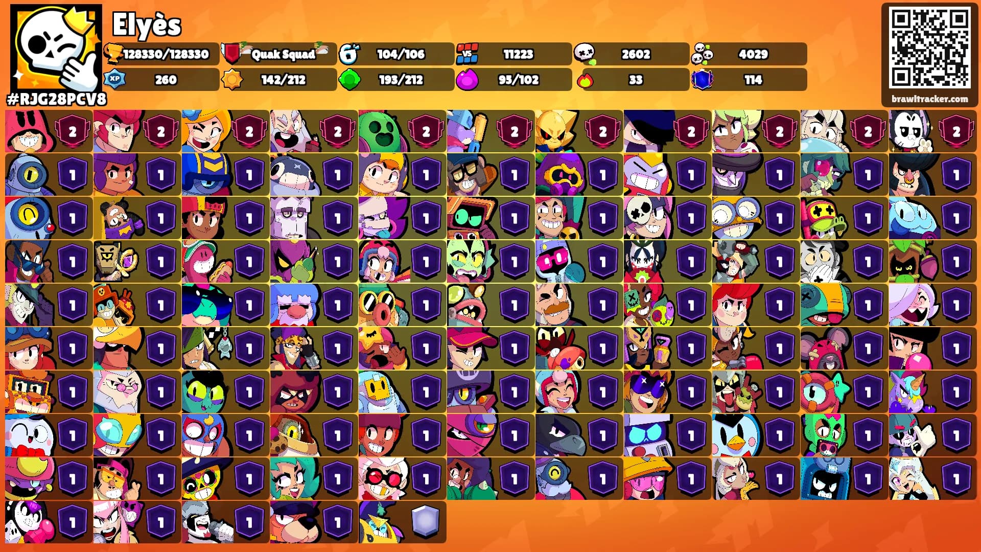 Elyès's Ranks