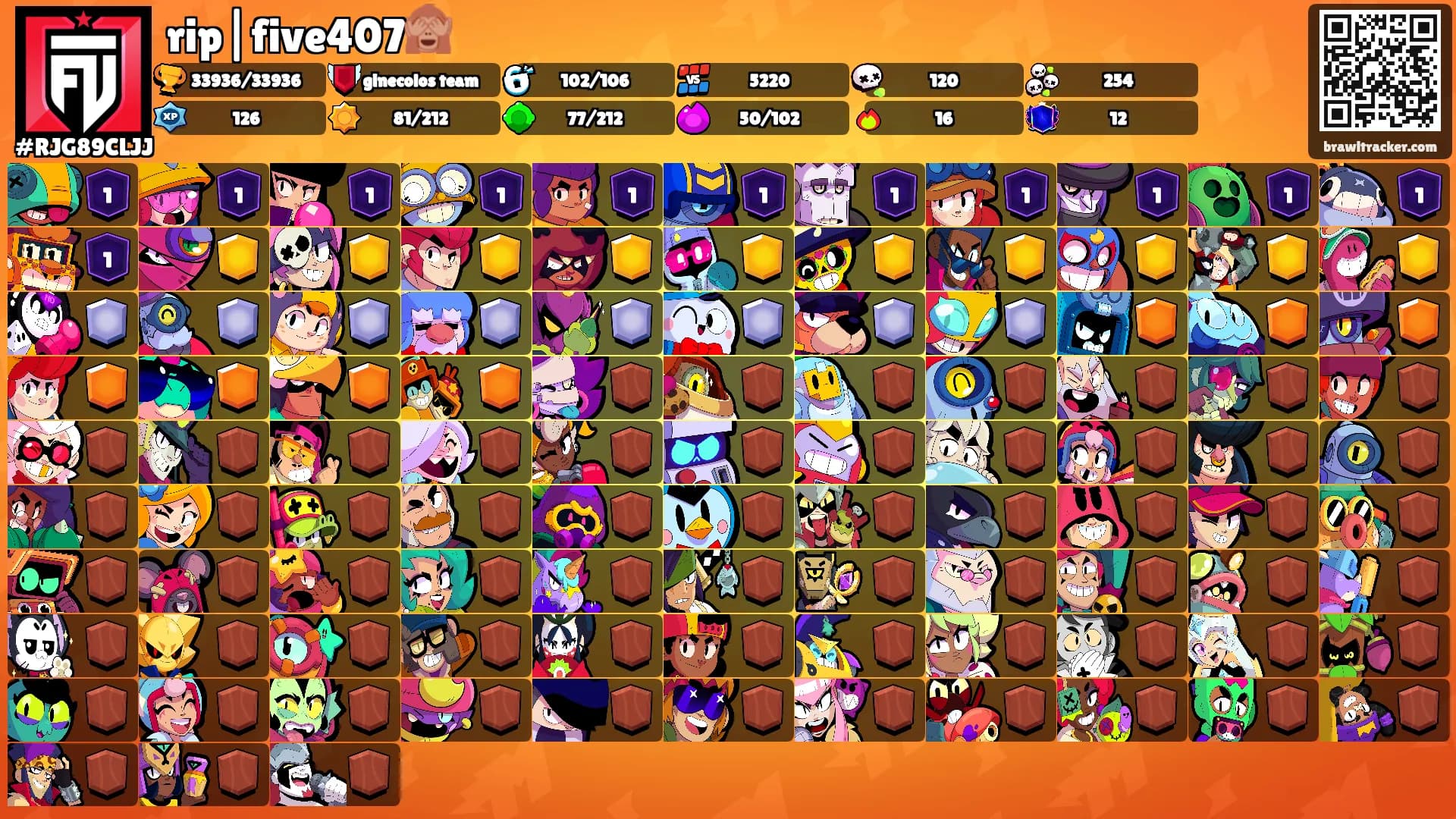 rip|five407🙈's Ranks