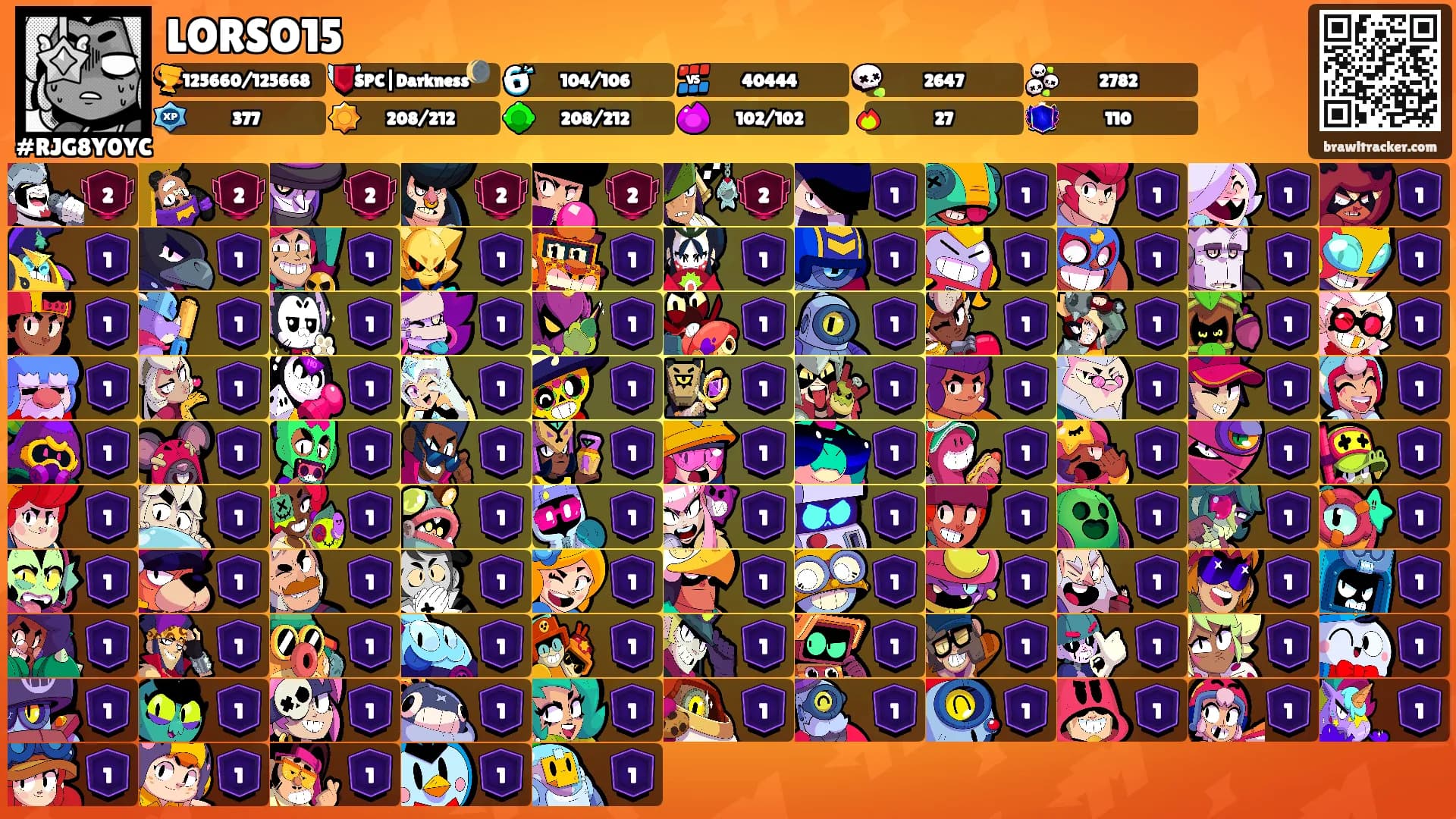LORSO15's Ranks