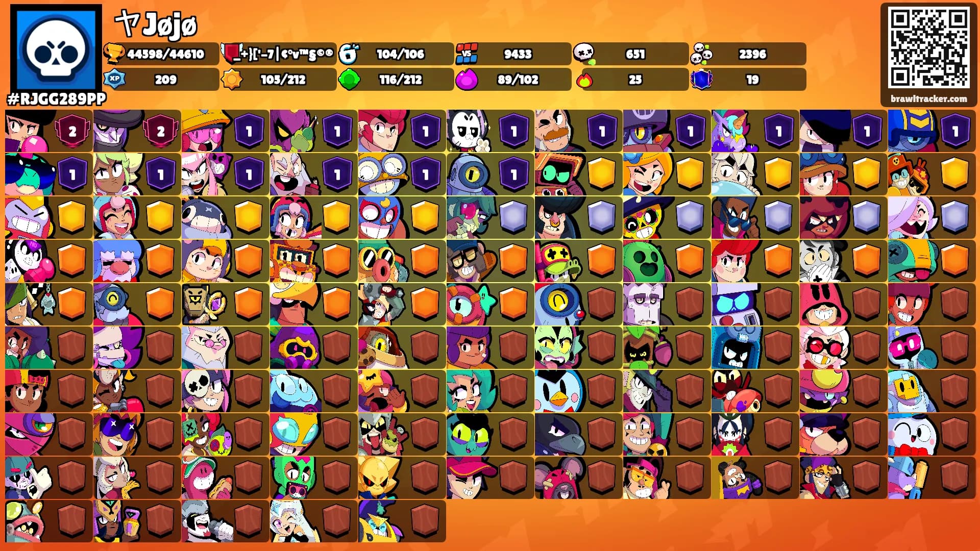ヤJøjø's Ranks