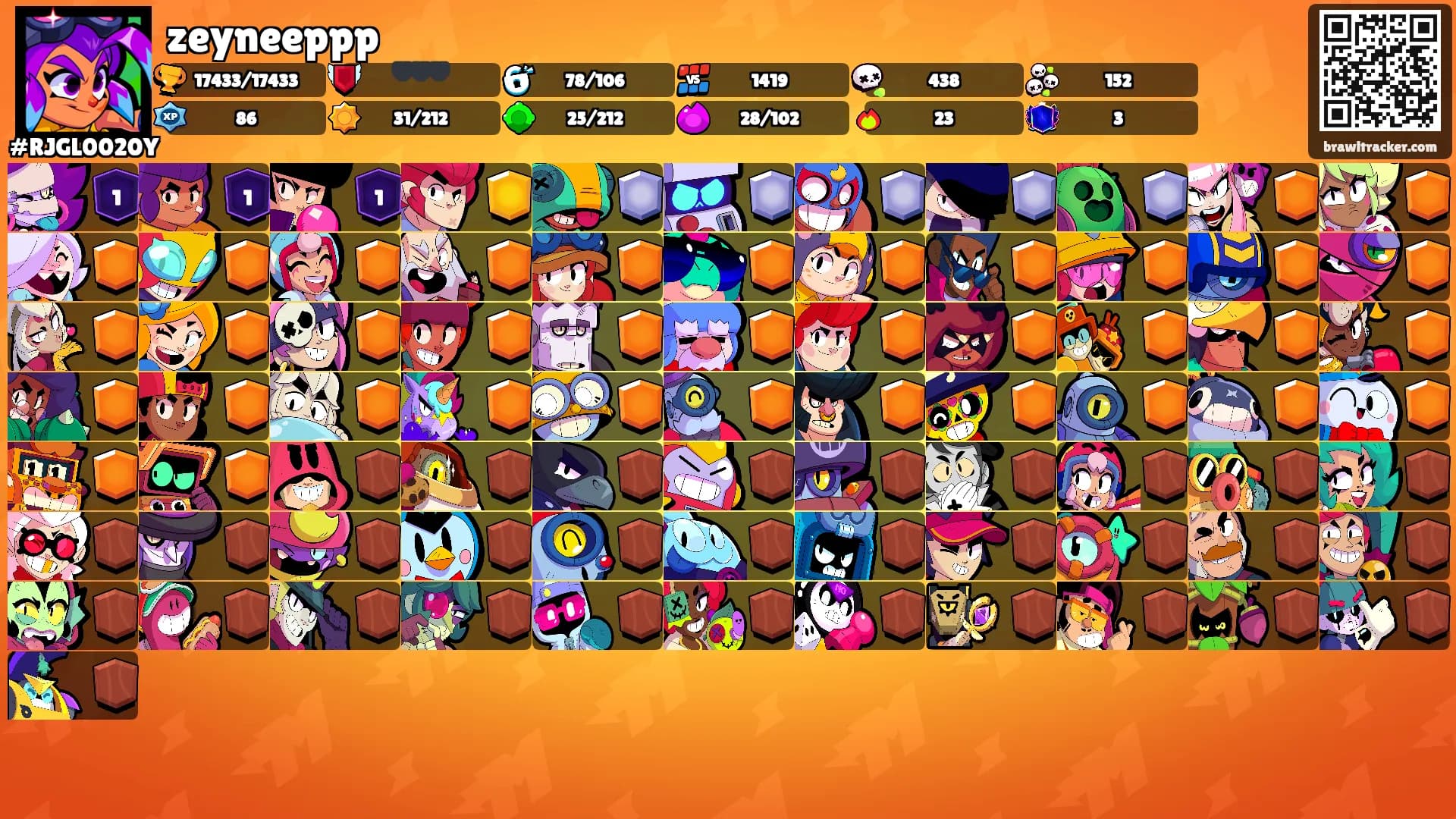 zeyneeppp's Ranks