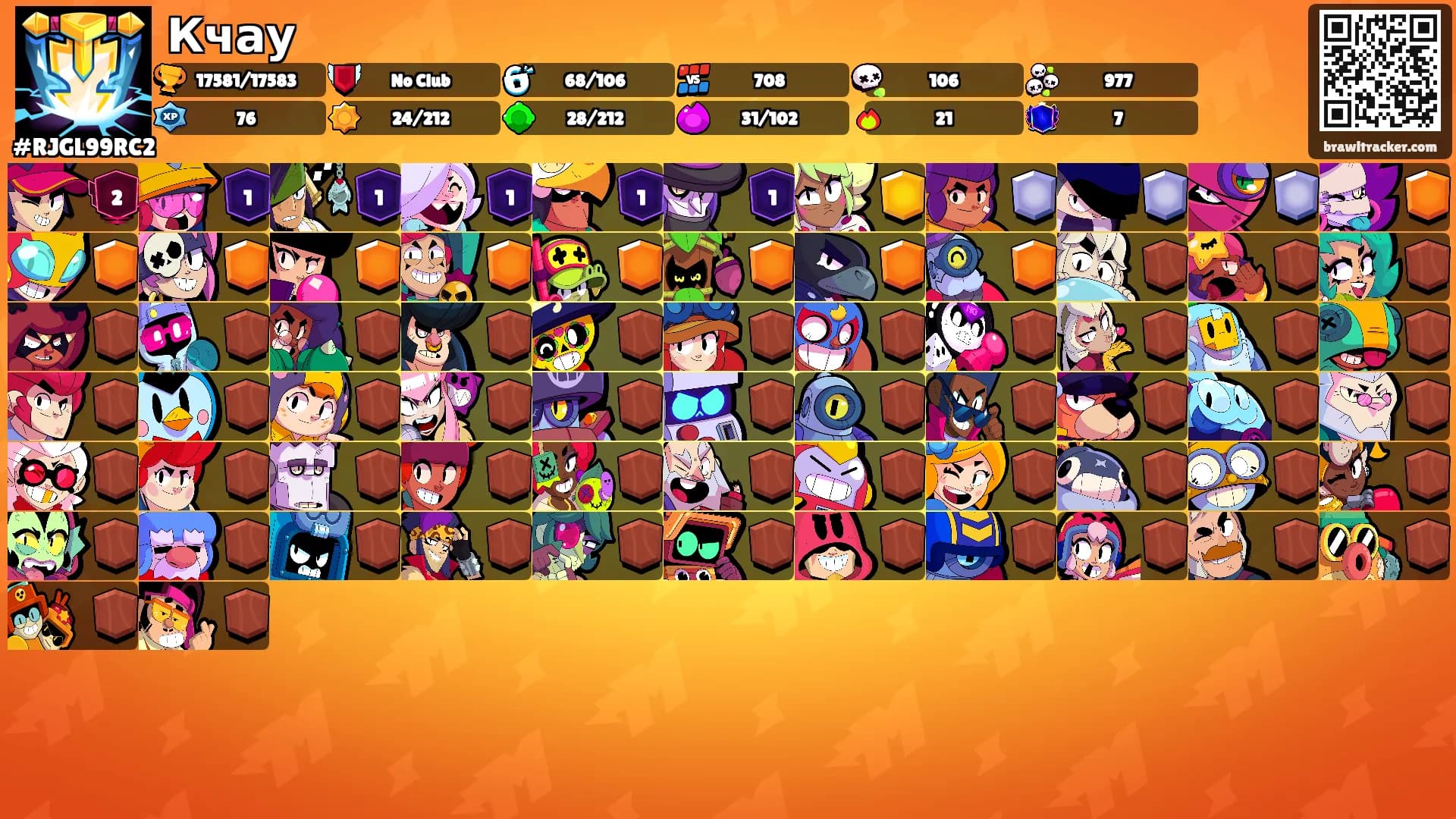 Кчау's Ranks
