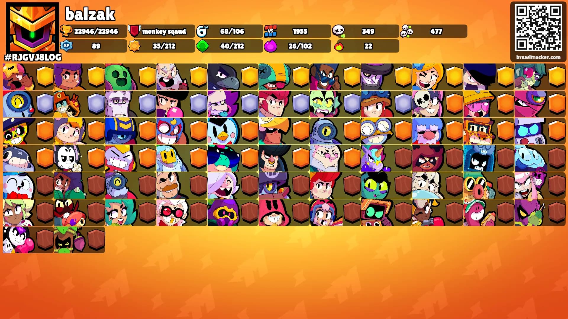 balzak's Ranks