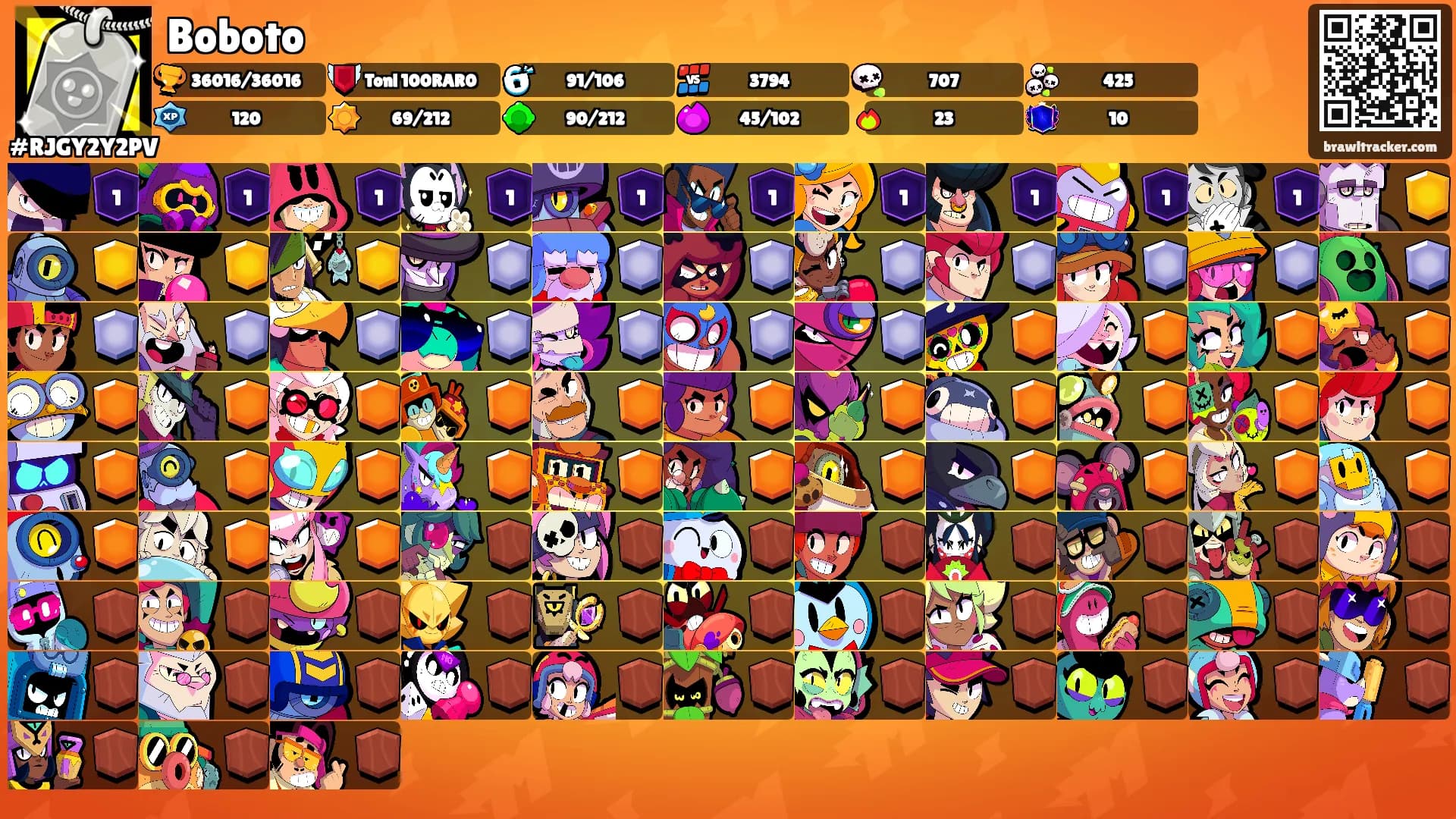 Boboto's Ranks