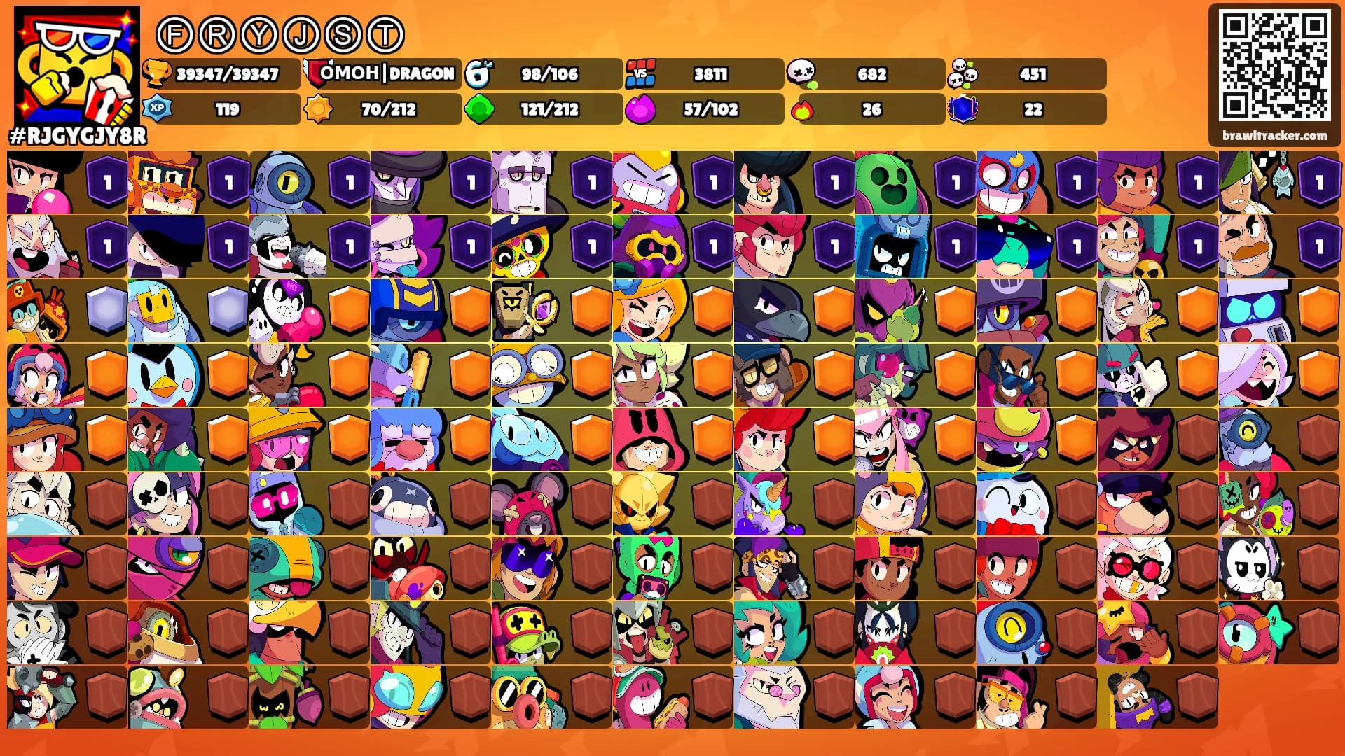 ⒻⓇⓎⒿⓈⓉ's Ranks