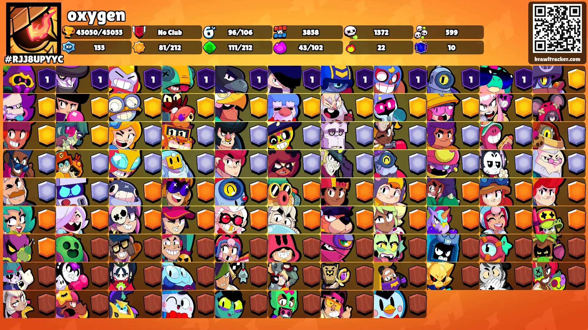 oxygen's Ranks