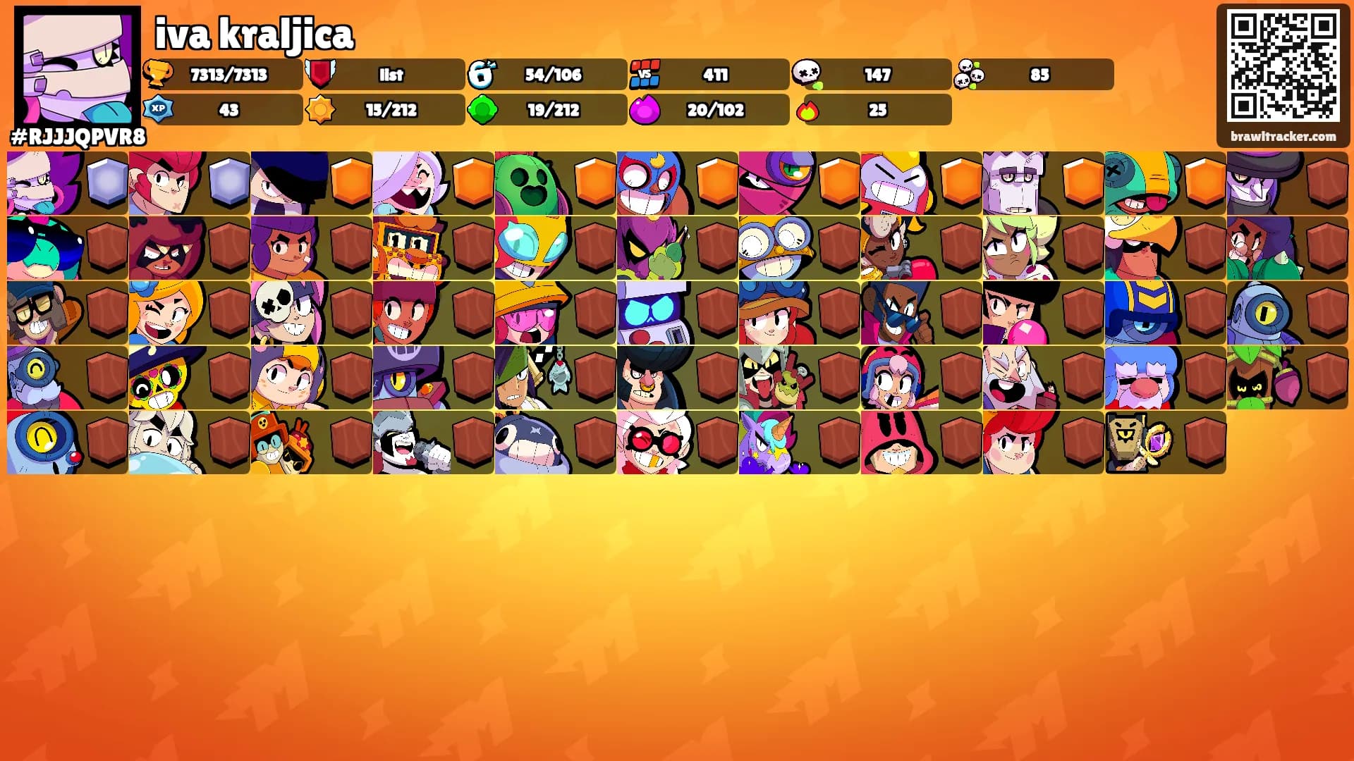 iva kraljica's Ranks